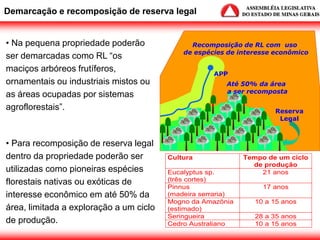 • Na pequena propriedade poderão
ser demarcadas como RL “os
maciços arbóreos frutíferos,
ornamentais ou industriais mistos ou
as áreas ocupadas por sistemas
agroflorestais”.
• Para recomposição de reserva legal
dentro da propriedade poderão ser
utilizadas como pioneiras espécies
florestais nativas ou exóticas de
interesse econômico em até 50% da
área, limitada a exploração a um ciclo
de produção.
Demarcação e recomposição de reserva legal
Cultura Tempo de um ciclo
de produção
Eucalyptus sp.
(três cortes)
21 anos
Pinnus
(madeira serraria)
17 anos
Mogno da Amazônia
(estimado)
10 a 15 anos
Seringueira 28 a 35 anos
Cedro Australiano 10 a 15 anos
Recomposição de RL com uso
de espécies de interesse econômico
APP
Reserva
Legal
Até 50% da área
a ser recomposta
 