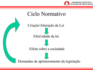 Ciclo Normativo
Criação/Alteração da Lei
Efetividade da lei
Efeito sobre a sociedade
Demandas de aprimoramento da legislação
 
