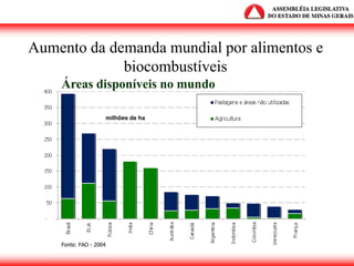 Áreas disponíveis no mundo
Fonte: FAO - 2004
milhões de ha
Potencial de alimentos
Aumento da demanda mundial por alimentos e
biocombustíveis
 