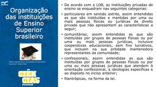Organização
das instituições
de Ensino
Superior
brasileiro
• De acordo com a LDB, as instituições privadas de
ensino se enquadram nas seguintes categorias:
• particulares em sentido estrito, assim entendidas
as que são instituídas e mantidas por uma ou
mais pessoas físicas ou jurídicas de direito
privado que não apresentem as características a
seguir;
• comunitárias, assim entendidas as que são
instituídas por grupos de pessoas físicas ou por
uma ou mais pessoas jurídicas, inclusive
cooperativas educacionais, sem fins lucrativos,
que incluam na sua entidade mantenedora
representantes da comunidade;
• confessionais, assim entendidas as que são
instituídas por grupos de pessoas físicas ou por
uma ou mais pessoas jurídicas que atendem à
orientação confessional, a ideologias específicas e
ao disposto no inciso anterior;
• filantrópicas, na forma da lei.
FONTE: Disponível em: <encurtador.com.br/evJNU>.
Acesso em: 10 jan. 2018.
 