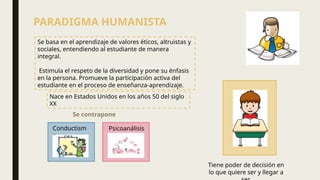 PARADIGMA HUMANISTA
Se basa en el aprendizaje de valores éticos, altruistas y
sociales, entendiendo al estudiante de manera
integral.
Estimula el respeto de la diversidad y pone su énfasis
en la persona. Promueve la participación activa del
estudiante en el proceso de enseñanza-aprendizaje.
Nace en Estados Unidos en los años 50 del siglo
XX
Se contrapone
Conductism
o
Psicoanálisis
Tiene poder de decisión en
lo que quiere ser y llegar a
 