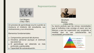 Representantes
Carl Rogers
(1902-1987)
Abraham
Maslow
(1908-1970)
Un proceso de aprendizaje ocurre cuando se
involucra el intelecto del estudiante, sus
motivaciones y sus emociones.
Elementos fundamentales:
⮚ Compromiso personal del alumno.
⮚ Iniciativa personal (aunque el estímulo
sea externo).
⮚ El aprendizaje así obtenido es más
profundo y perdurable.
⮚ Capacidad de autoevaluación.
Su teoría postula que las únicas necesidades
que el individuo trae consigo al nacer son las
básicas y que las superiores van surgiendo a
medida que se van satisfaciendo las
necesidades precedentes
 