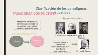 Clasificación de los paradigmas
educativos
PARADIGMA CONDUCTISTA
Modelo de enseñanza y
aprendizaje centrado en
conductas observables,
medibles y cuantificables
Representantes
E. Thorndike Iván Pávlov John B.
Watson
Posteriormente el
desarrollo
fundamental de este
paradigma
corresponde a Burrhus F. Skinner
Fundamentado en el
sistema
Estímulo
Respuest
a
 