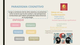 PARADIGMA COGNITIVO
Surge a comienzos de los años sesenta y se presentan
como la teoría que ha de sustituir a las perspectivas
conductistas que habían prevalecido hasta entonces
en la psicología.
Ideas en su
Conformación
Piaget (teoría
psicogenética)
Ausubel (aprendizaje significativo)
La teoría de la
Gestalt
Bruner (aprendizaje por
descubrimiento)
Vygotsky (socialización en los procesos
cognitivos)
ENFOQUE
Atención
Percepción
Memoria
Inteligencia
Lenguaje
Pensamient
o
 
