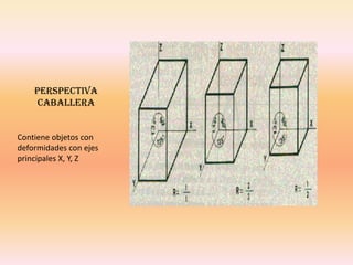  Perspectiva cónica perspectiva  axonométricaSon utilizadas para realizar diseños previos a mano alzada Los ejes deben realizarse con escuadraycartabón