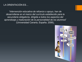 LA ORIENTACIÓN ES…
“intervención educativa de refuerzo o apoyo, han de
desarrollarse en el marco del currículo establecido para la
secundaria obligatoria, dirigida a todos los aspectos del
aprendizaje y maduración de la personalidad de los alumnos”
(Universidad Canaria, España. 2006),
 