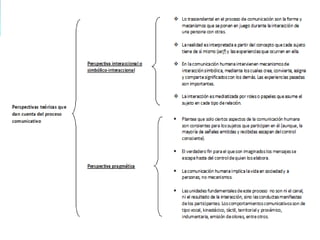 Perspectivas teóricas de la comunicación