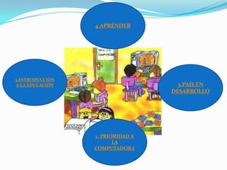 4.APRENDER




2.INTRODUCCIÓN
A LA EDUCACIÓN                      3.PAÍS EN
                                  DESARROLLO




                 1. PRIORIDAD A
                        LA
                 COMPUTADORA
 