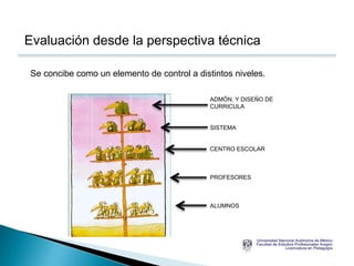 Evaluación desde la perspectiva técnica 
Se concibe como un elemento de control a distintos niveles. 
ADMÓN. Y DISEÑO DE 
CURRICULA 
SISTEMA 
CENTRO ESCOLAR 
PROFESORES 
ALUMNOS 
 