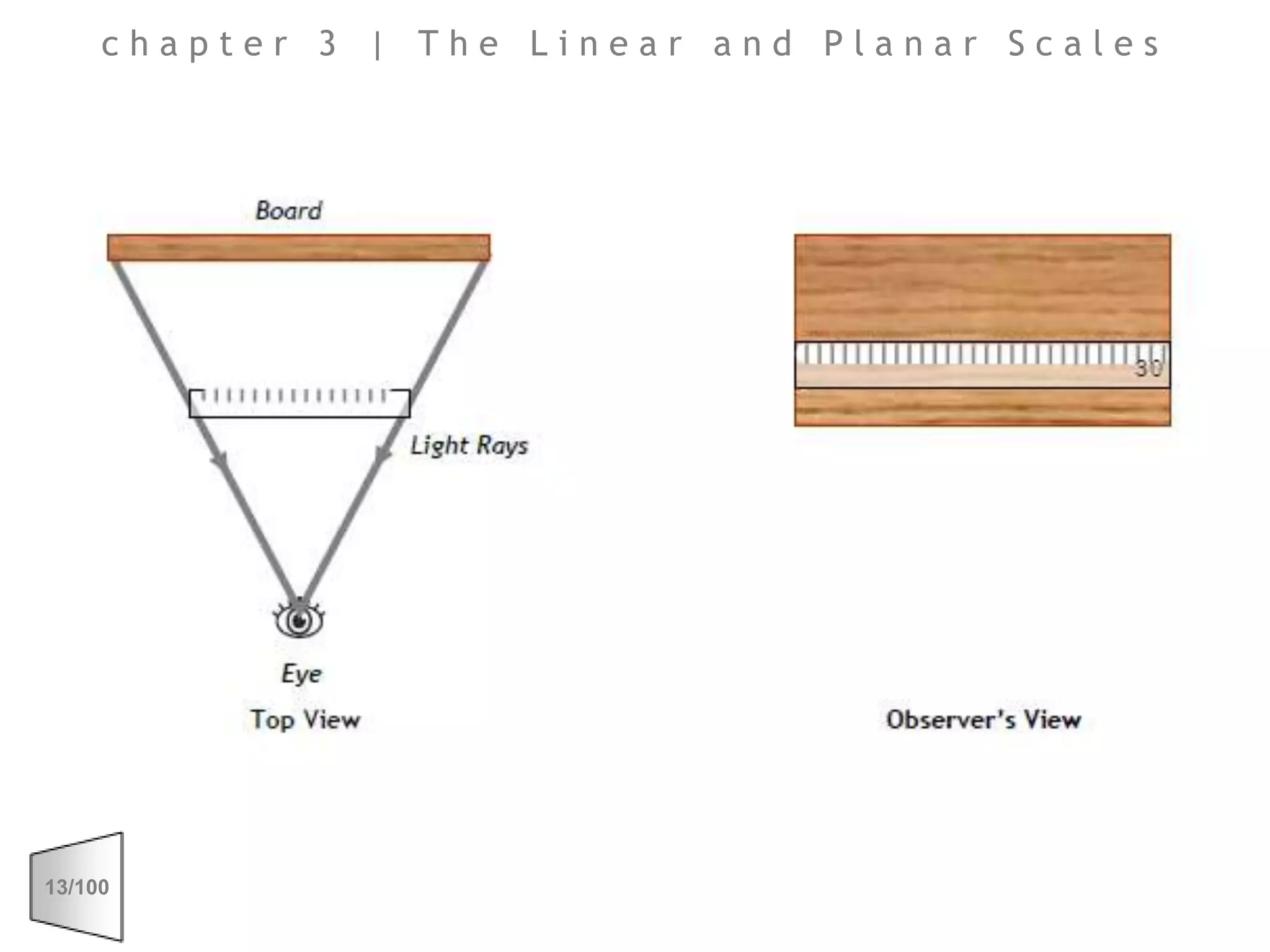 chapter 3 | The Linear and Planar Scales