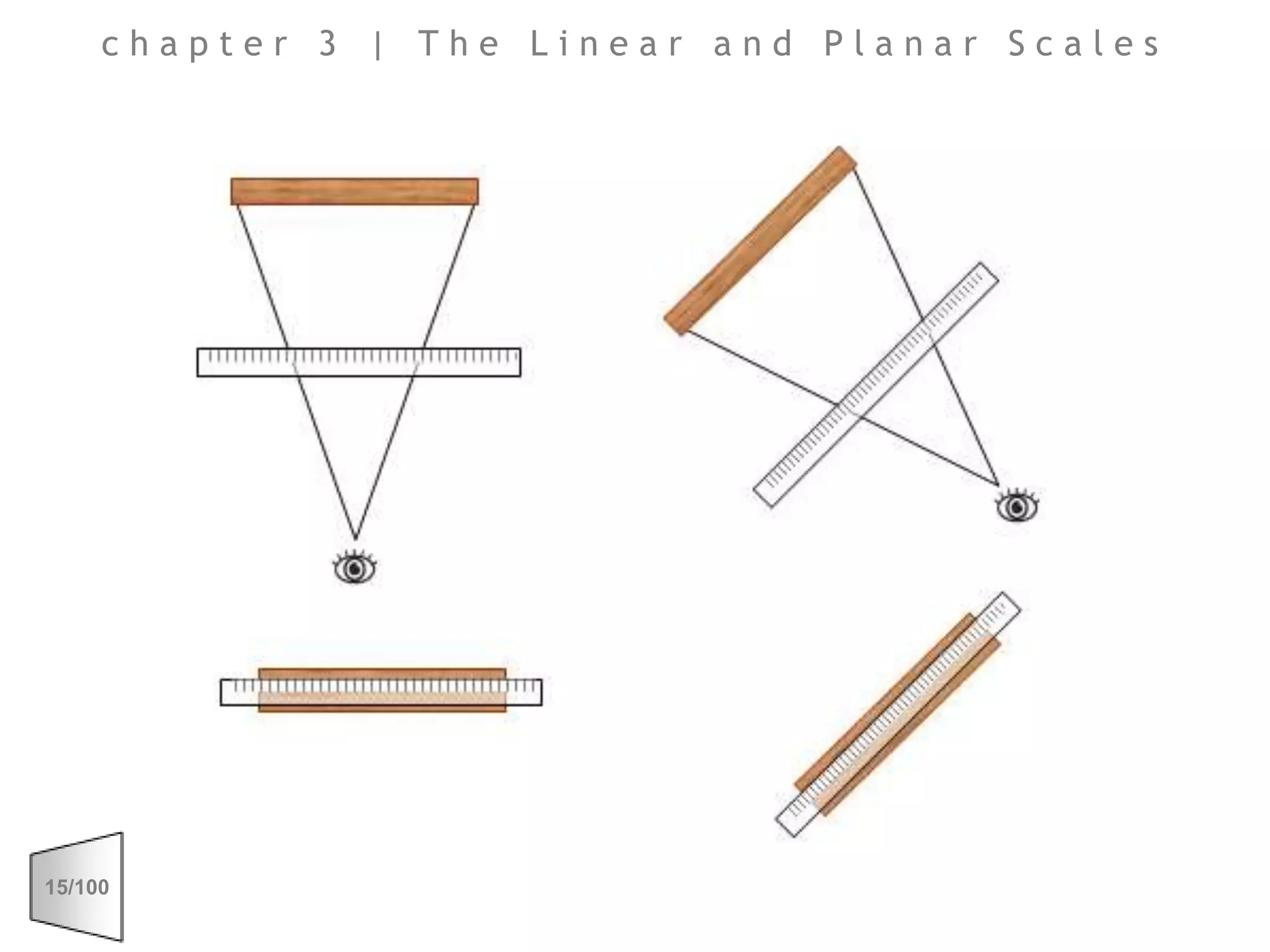 chapter 3 | The Linear and Planar Scales