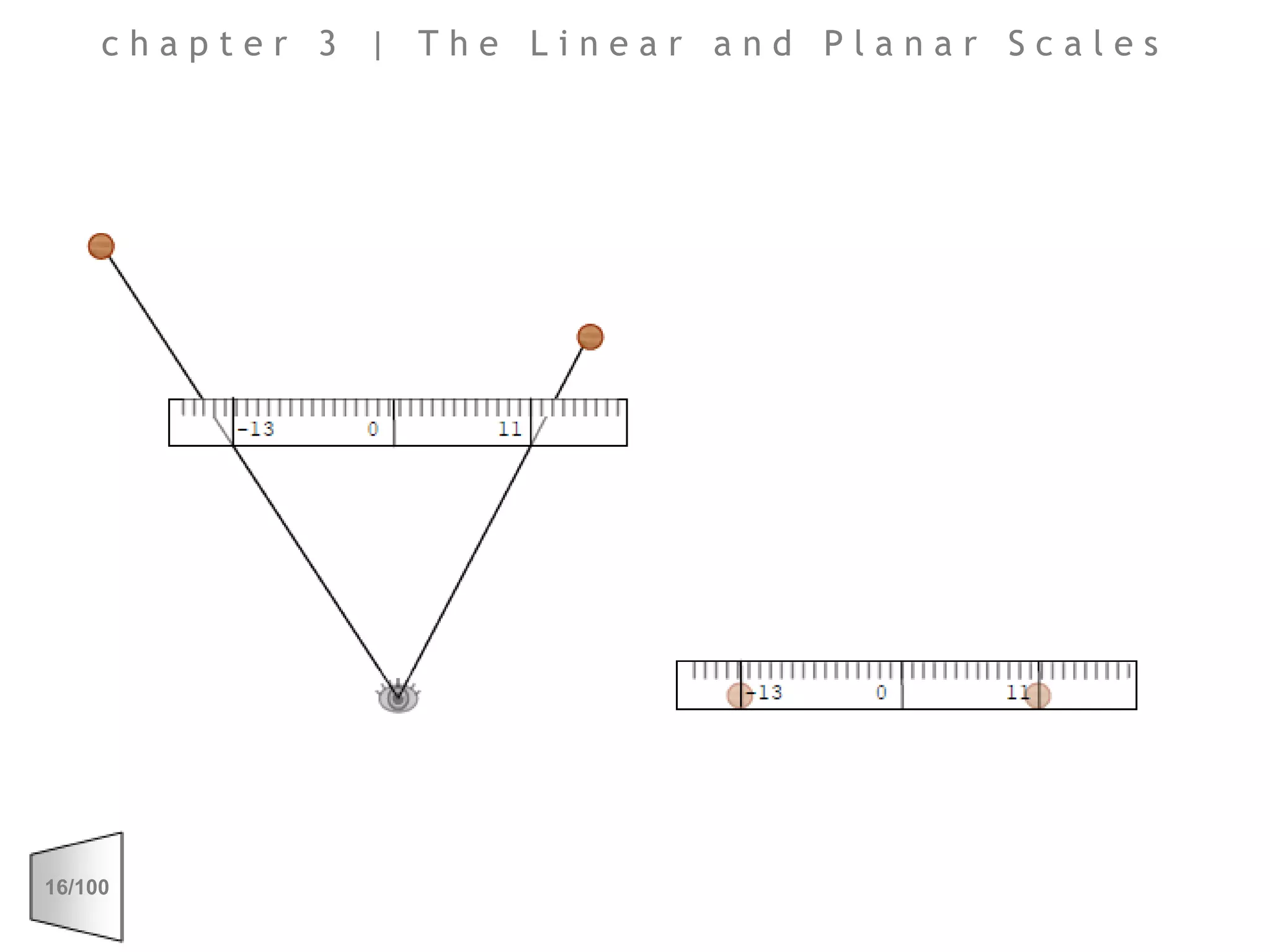 chapter 3 | The Linear and Planar Scales