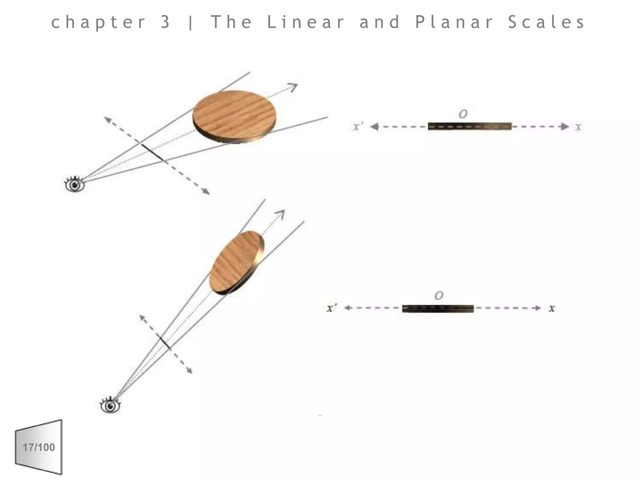 chapter 3 | The Linear and Planar Scales