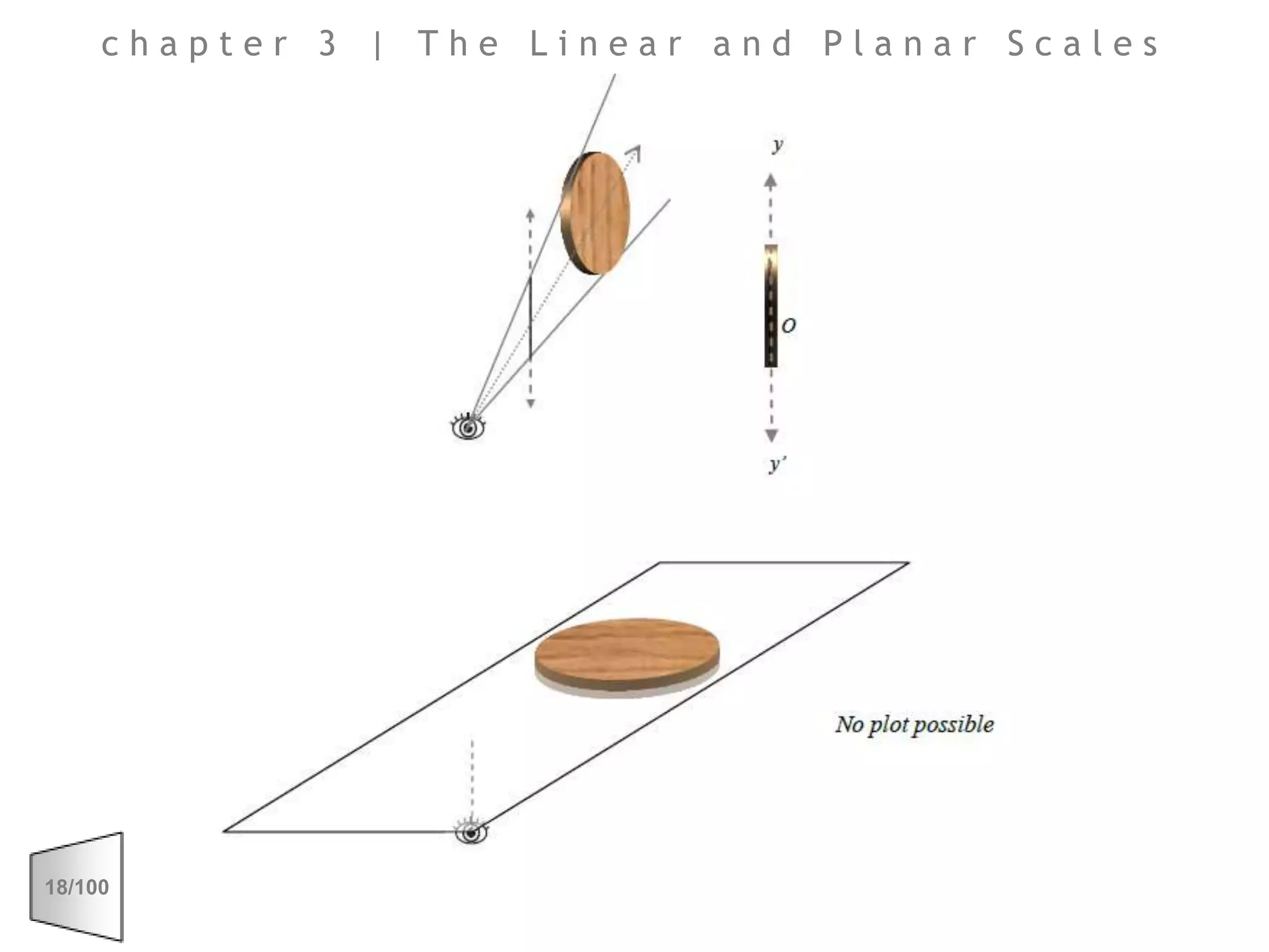 chapter 3 | The Linear and Planar Scales