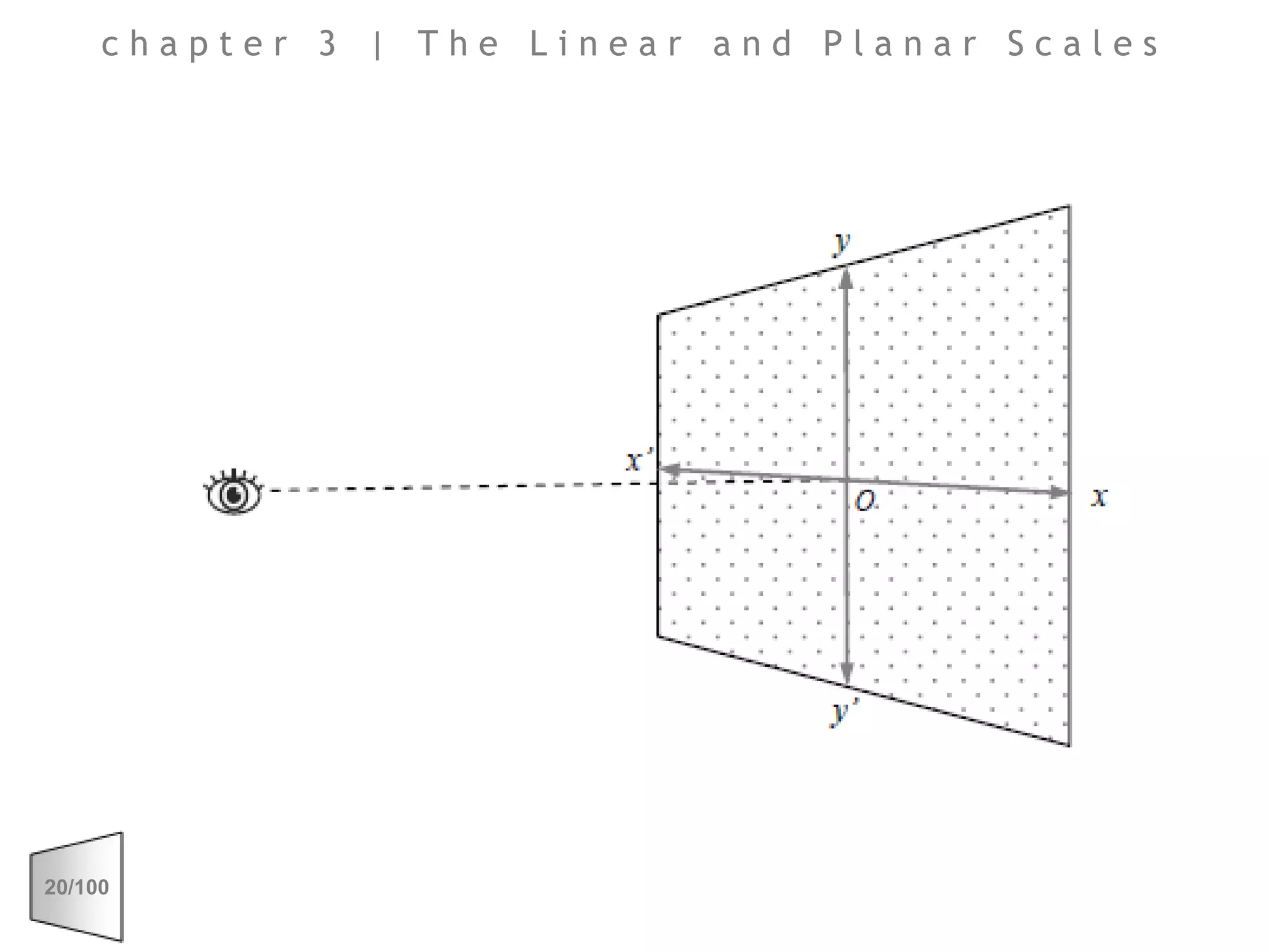 chapter 3 | The Linear and Planar Scales