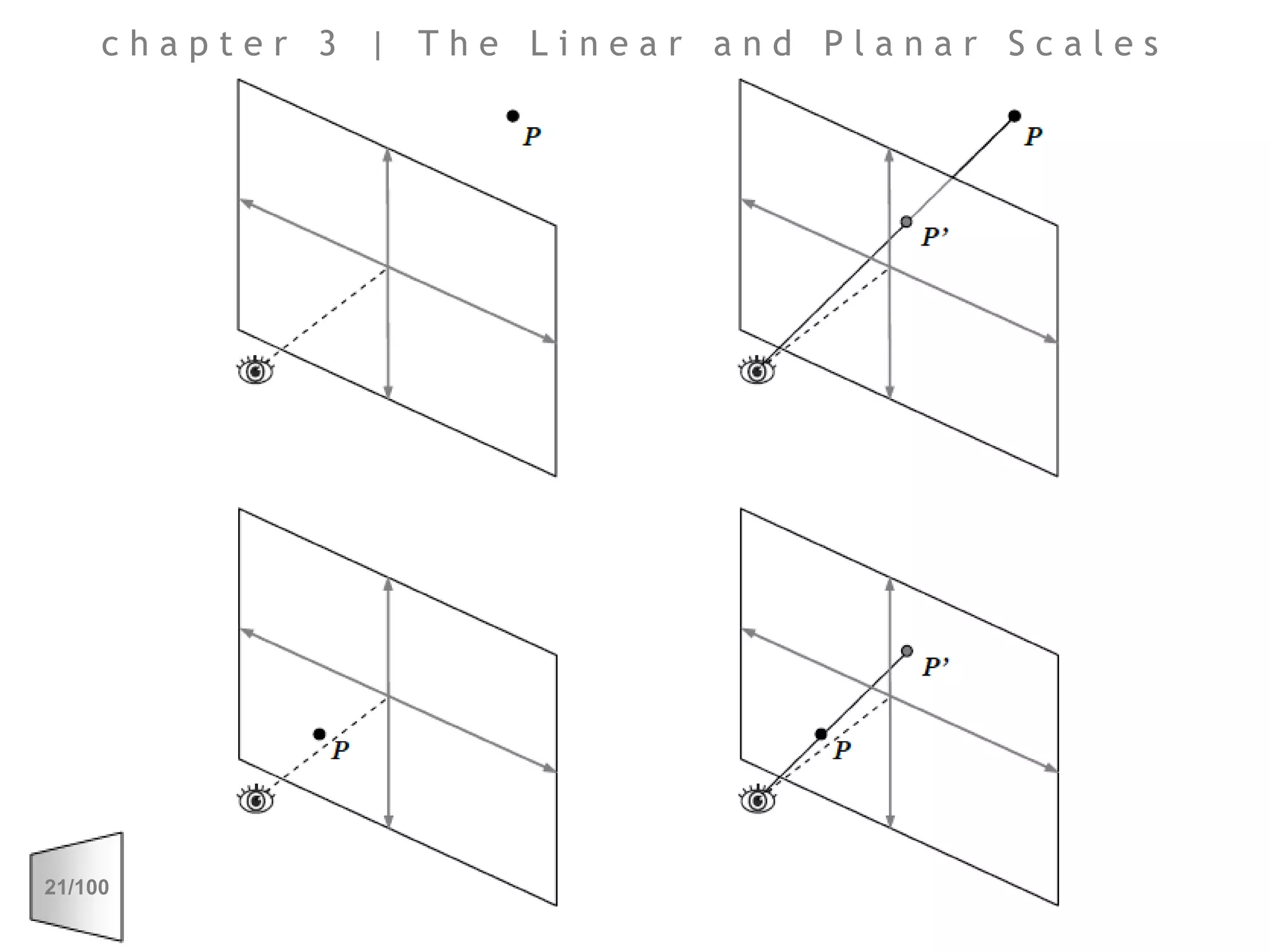 chapter 3 | The Linear and Planar Scales