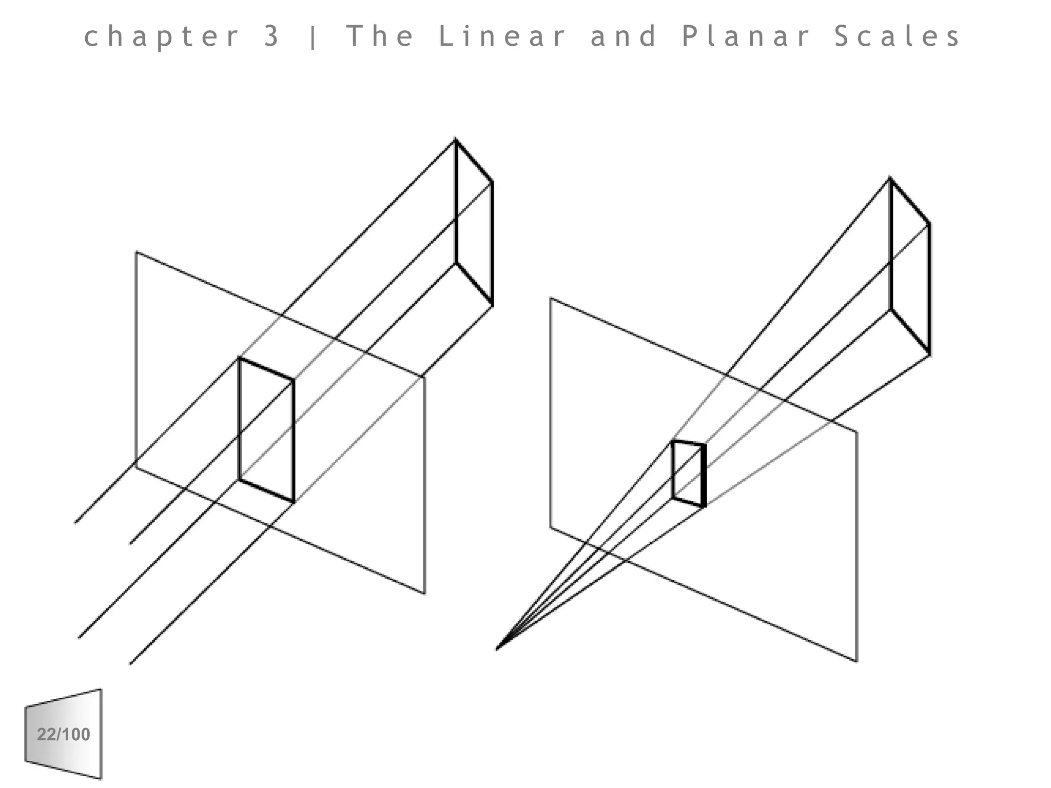 chapter 3 | The Linear and Planar Scales