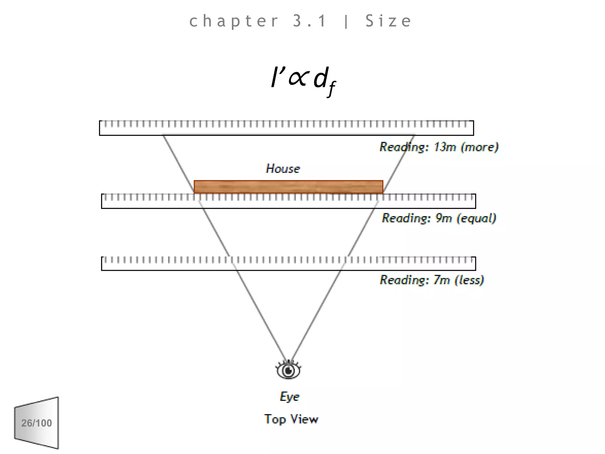 chapter 3.1 | Sizel’∝ df