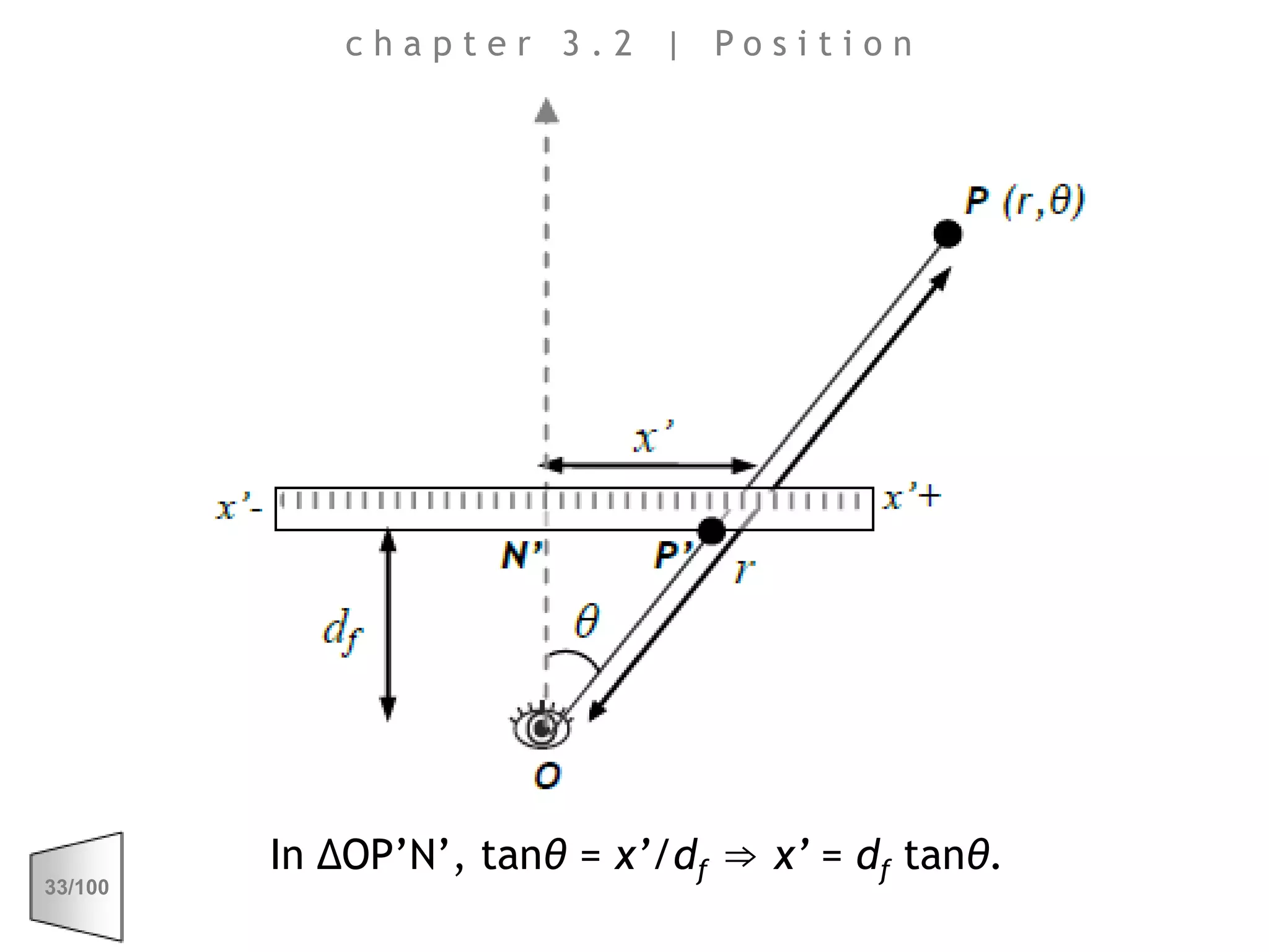 chapter 3.2 | PositionIn ΔOP’N’, tanθ = x’/df⇒x’ =dftanθ.