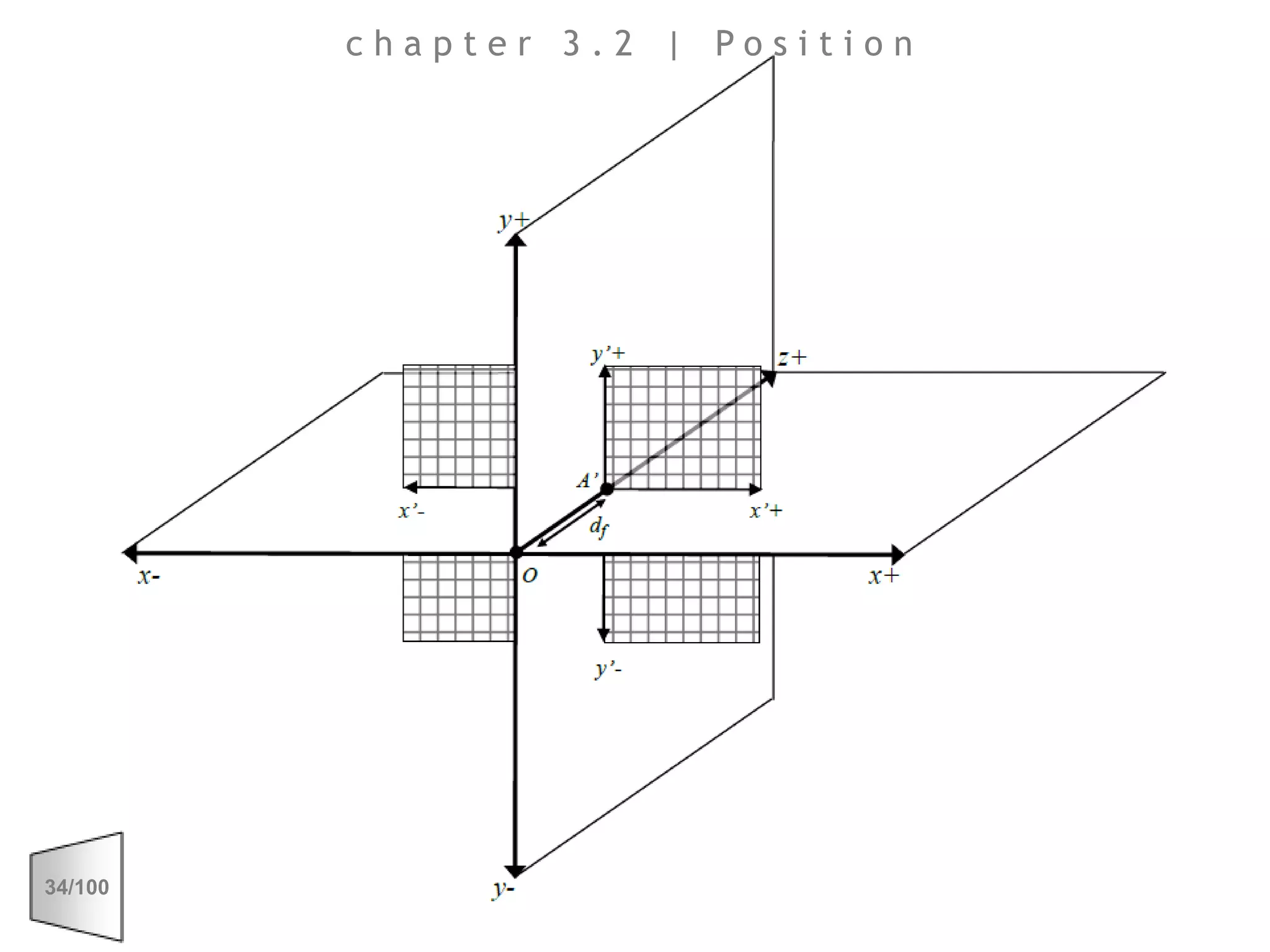 chapter 3.2 | Position