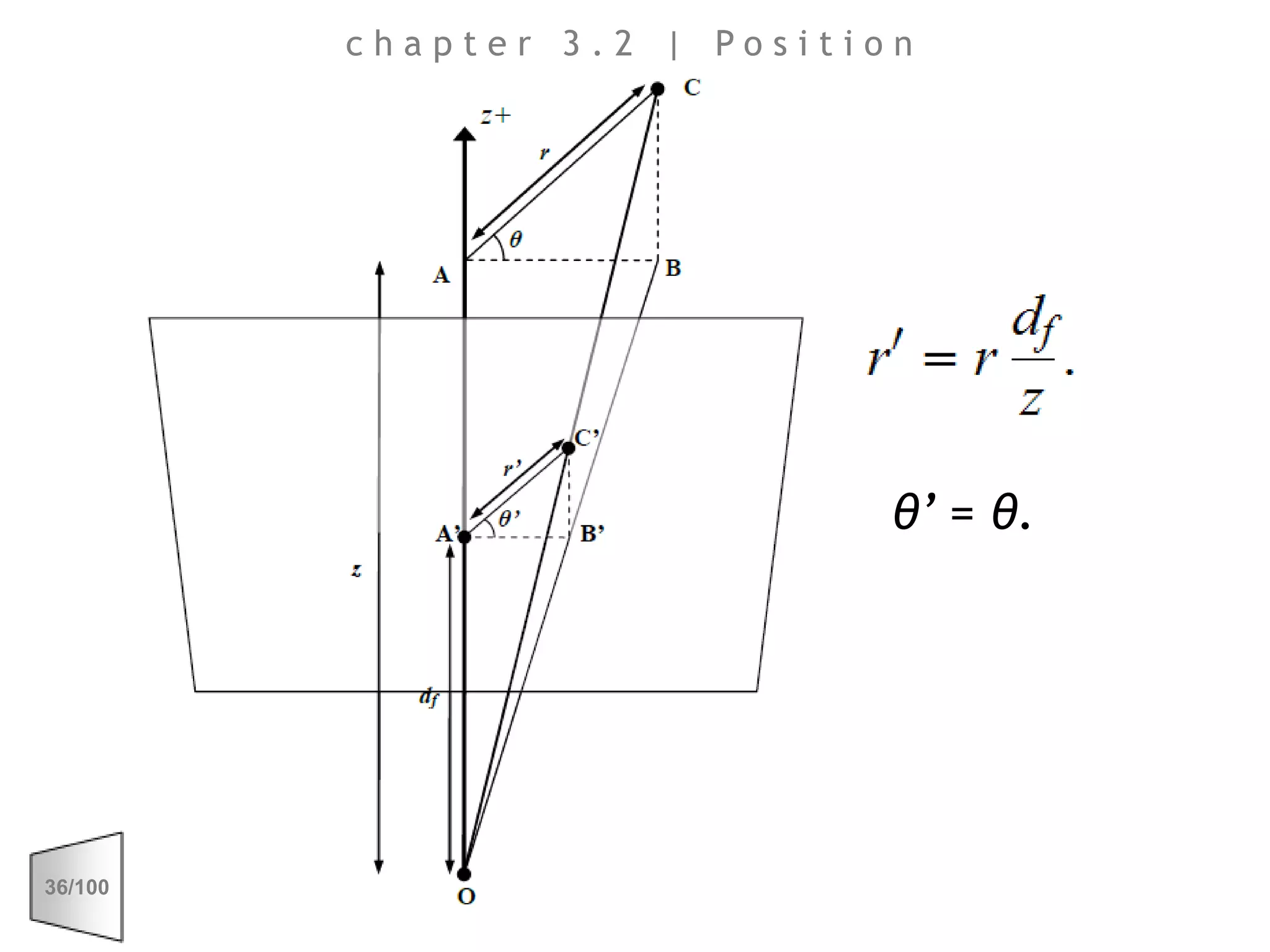 chapter 3.2 | Positionθ’ = θ.