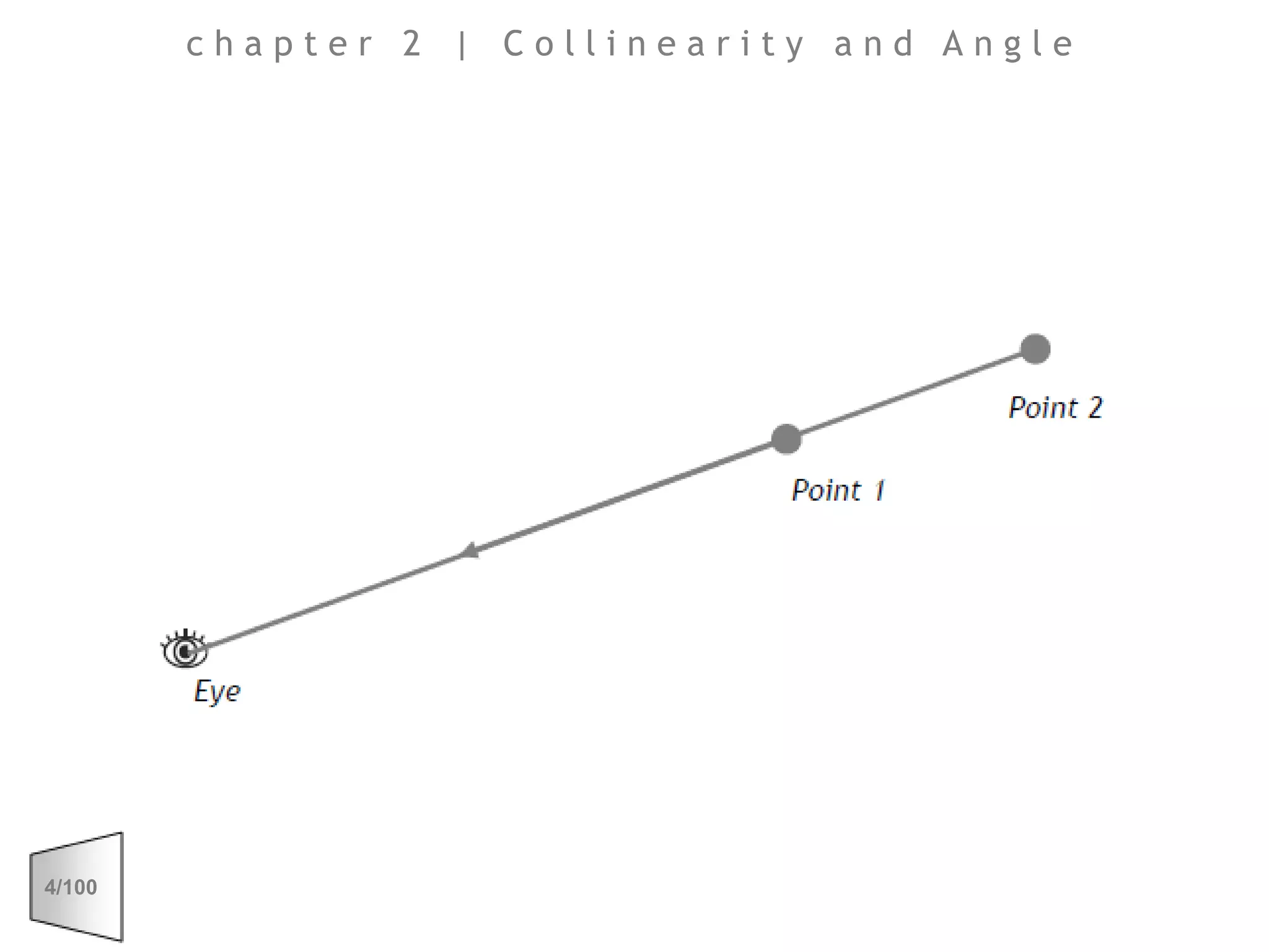 chapter 2 | Collinearity and Angle