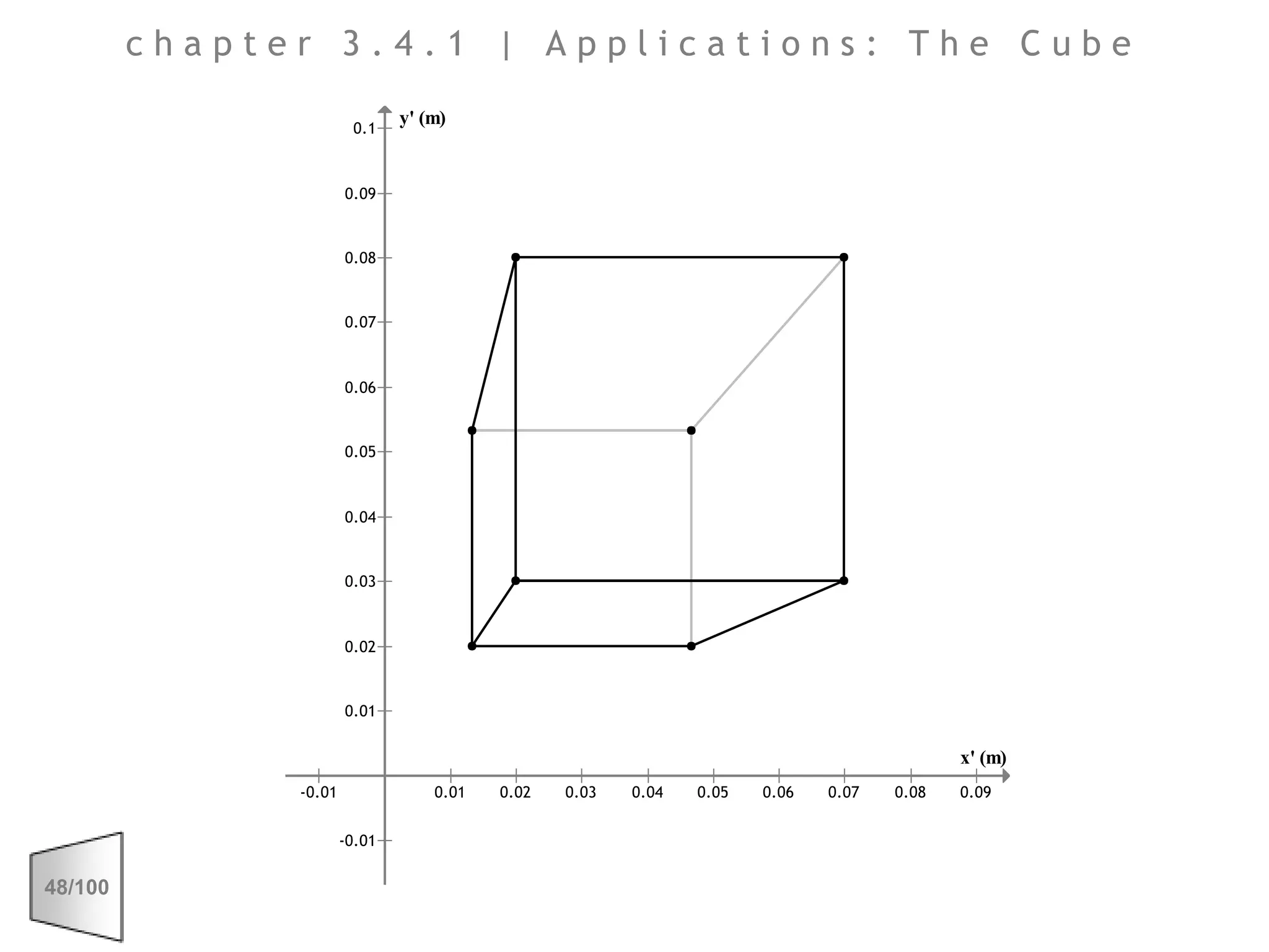 chapter 3.4.1 | Applications: The Cube