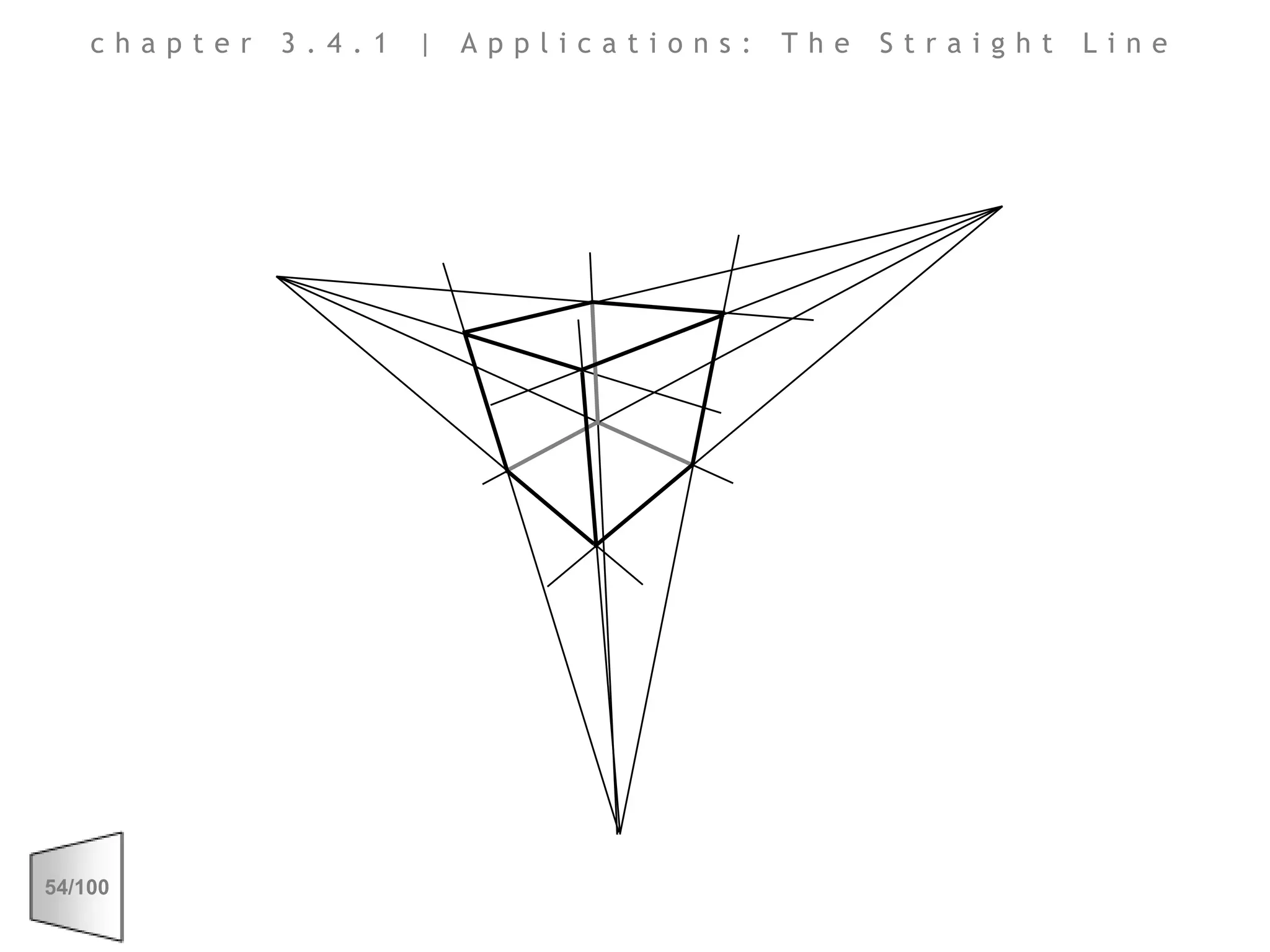 chapter 3.4.1 | Applications: The Straight Line