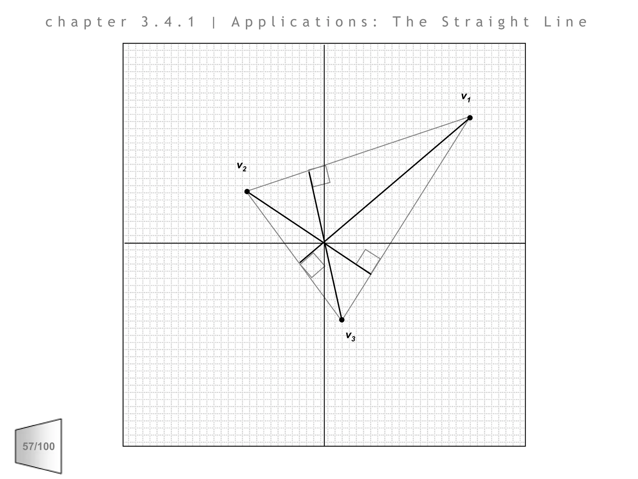 chapter 3.4.1 | Applications: The Straight Linev1v2v3
