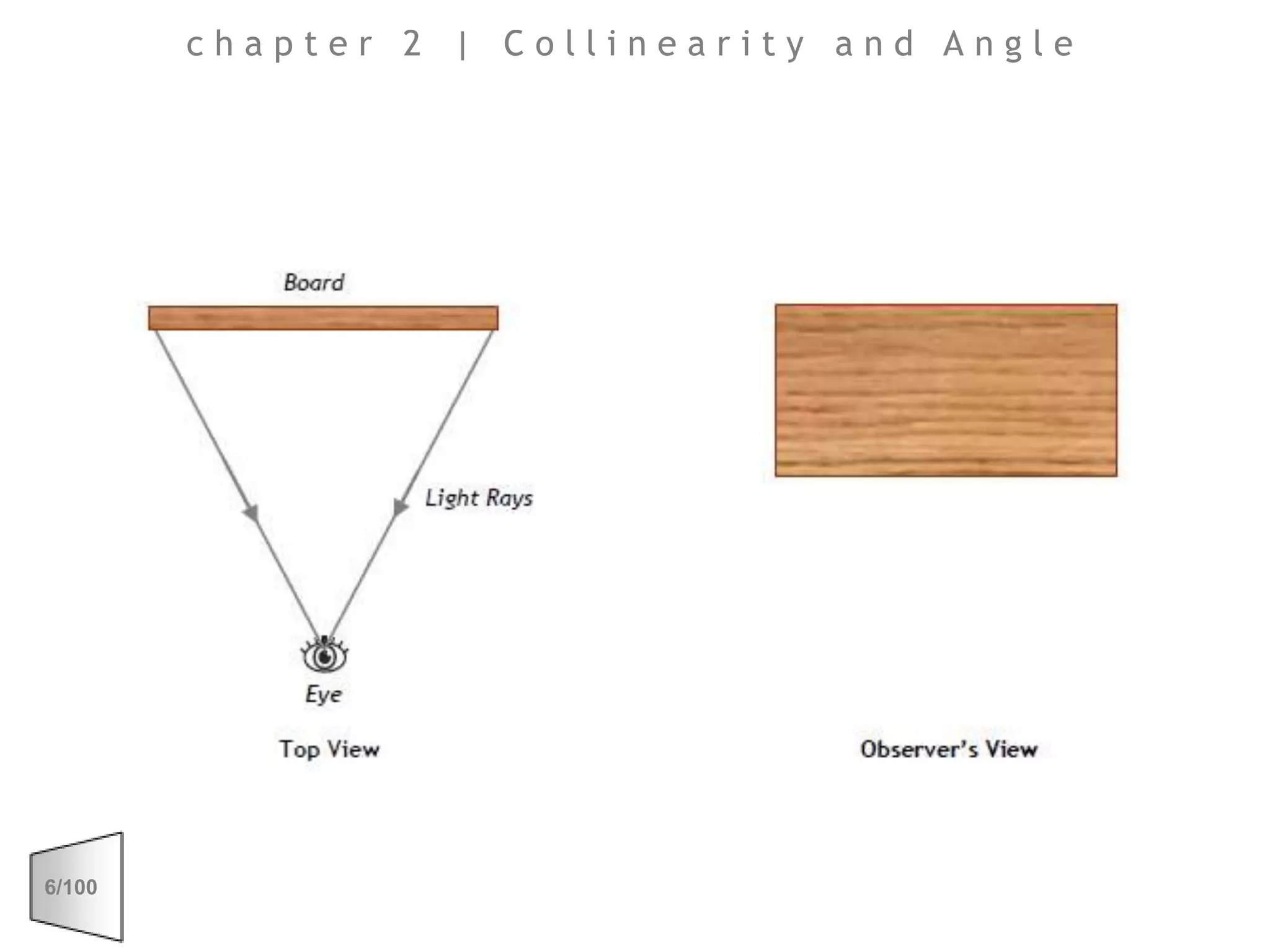 chapter 2 | Collinearity and Angle