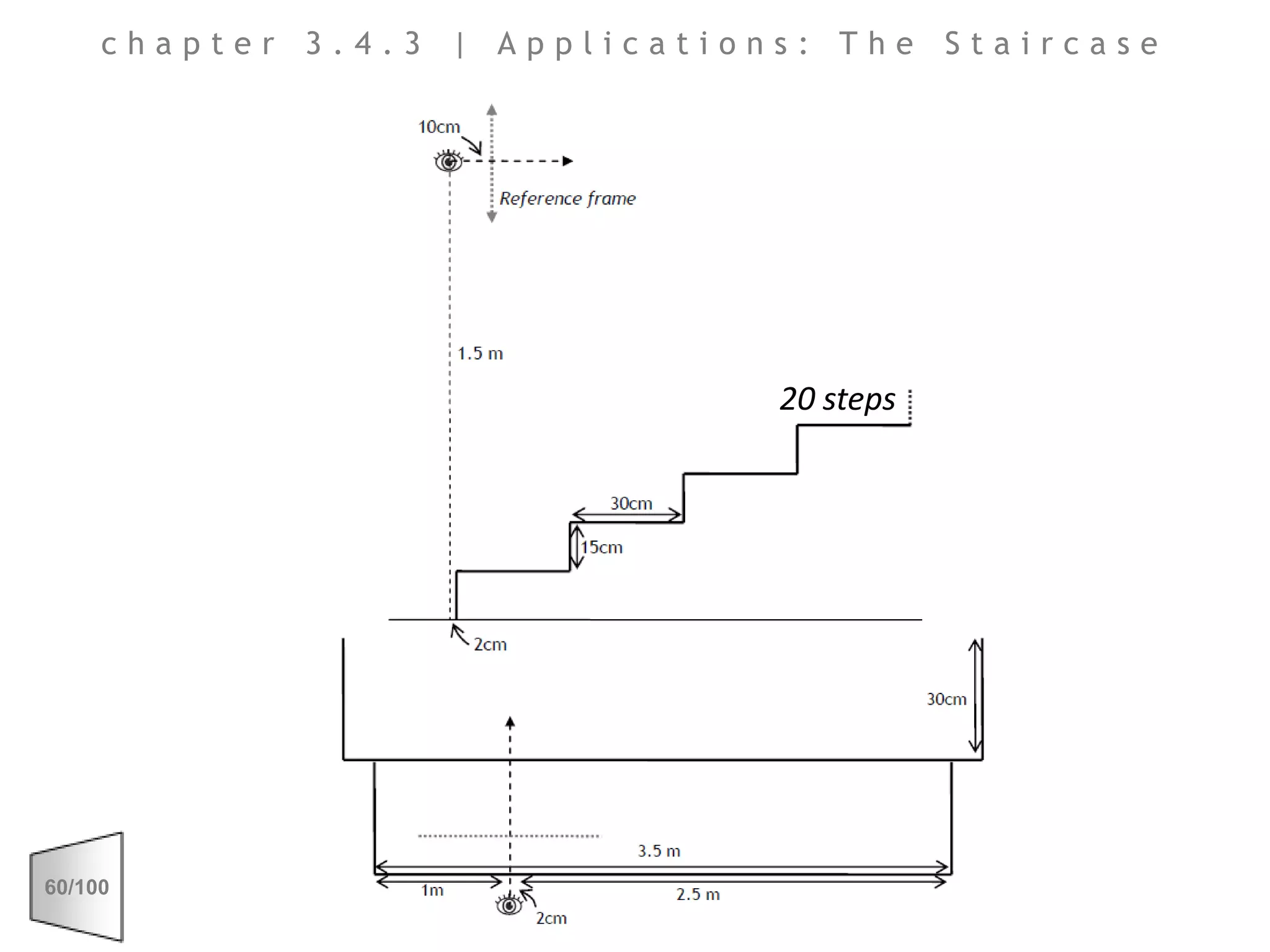 chapter 3.4.3 | Applications: The Staircase20 steps