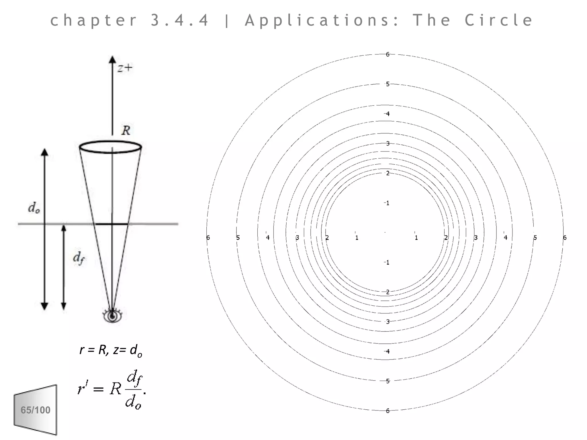 chapter 3.4.4 | Applications: The Circler = R, z= do