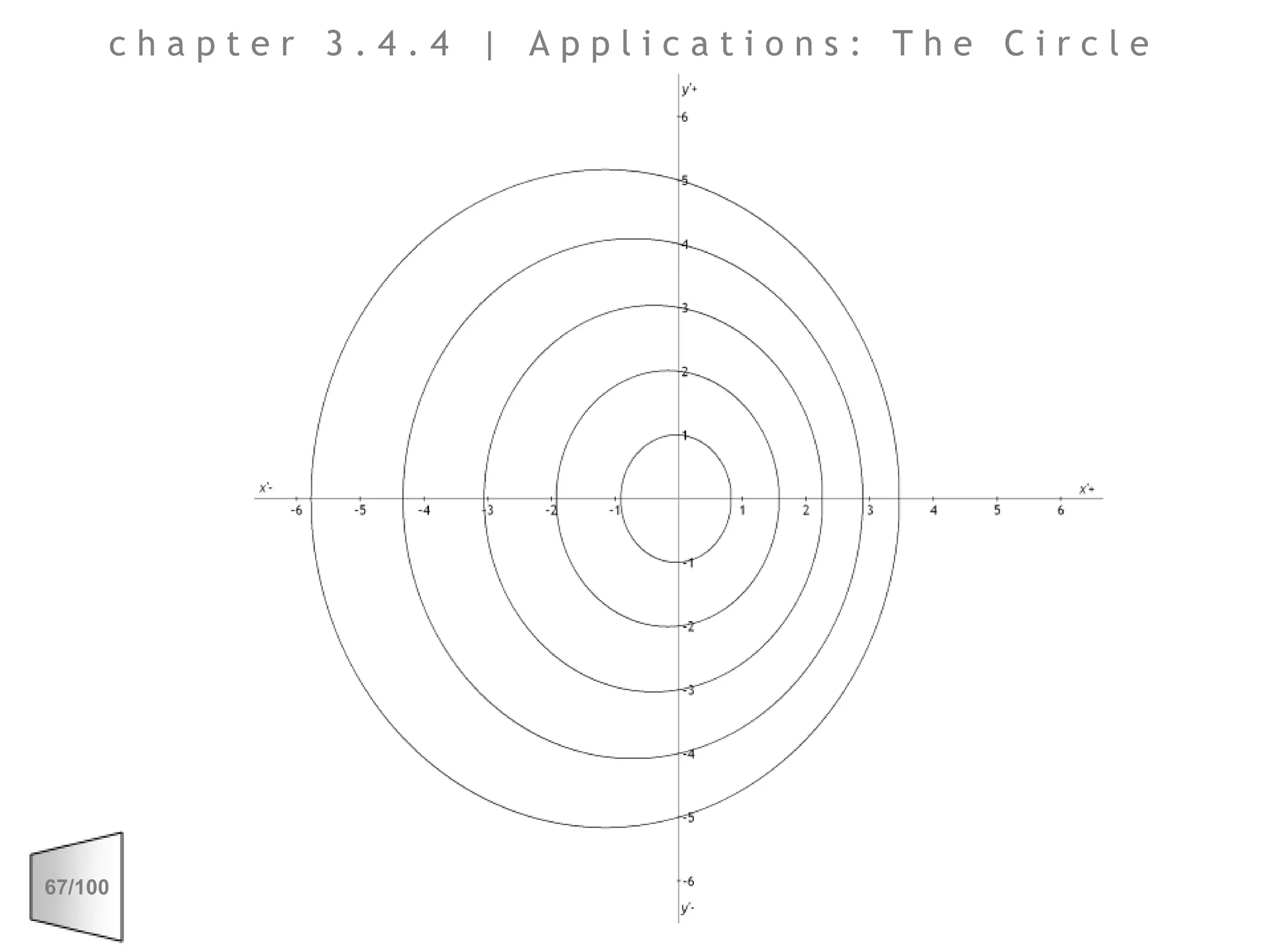 chapter 3.4.4 | Applications: The Circle