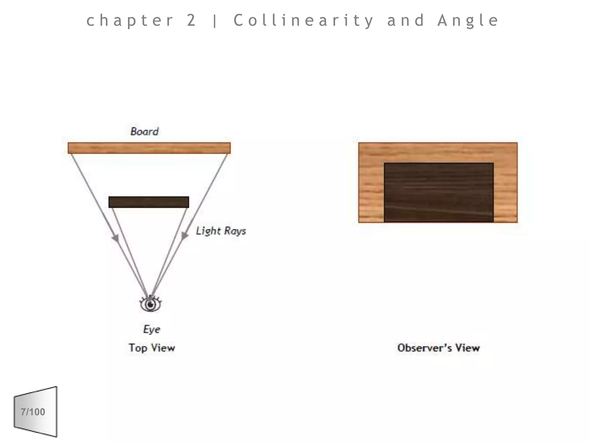 chapter 2 | Collinearity and Angle