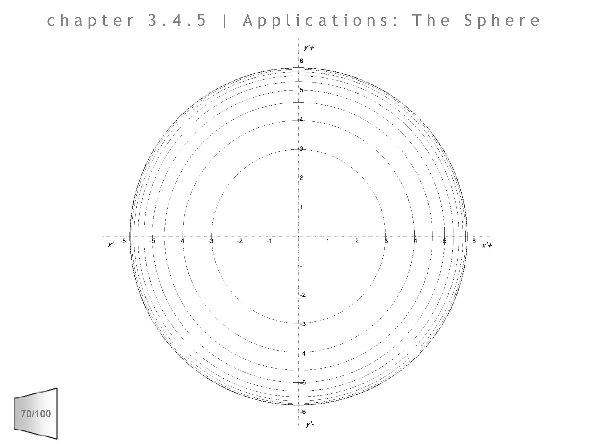 chapter 3.4.5 | Applications: The Sphere