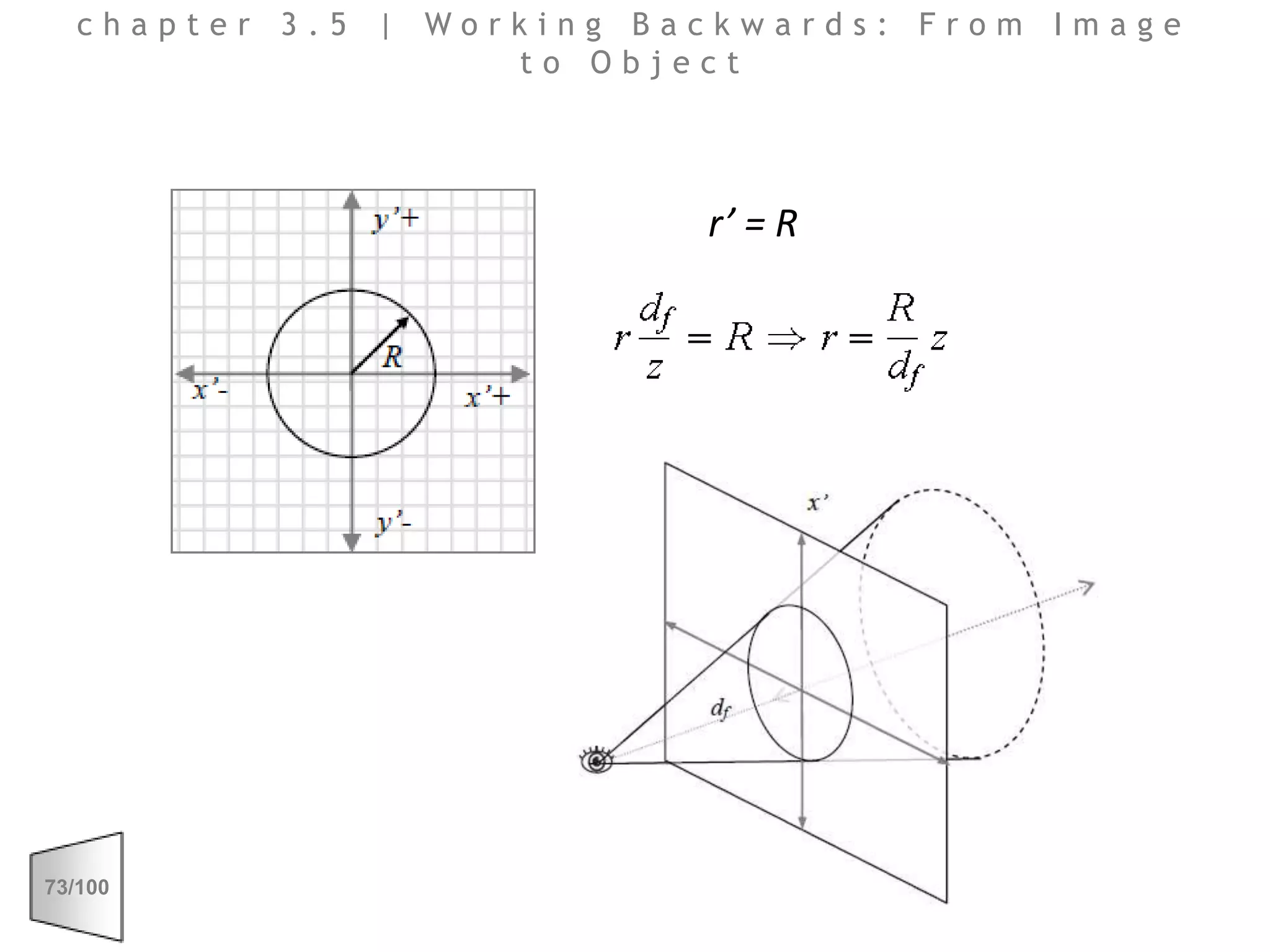 chapter 3.5 | Working Backwards: From Image to Objectr’ = R 