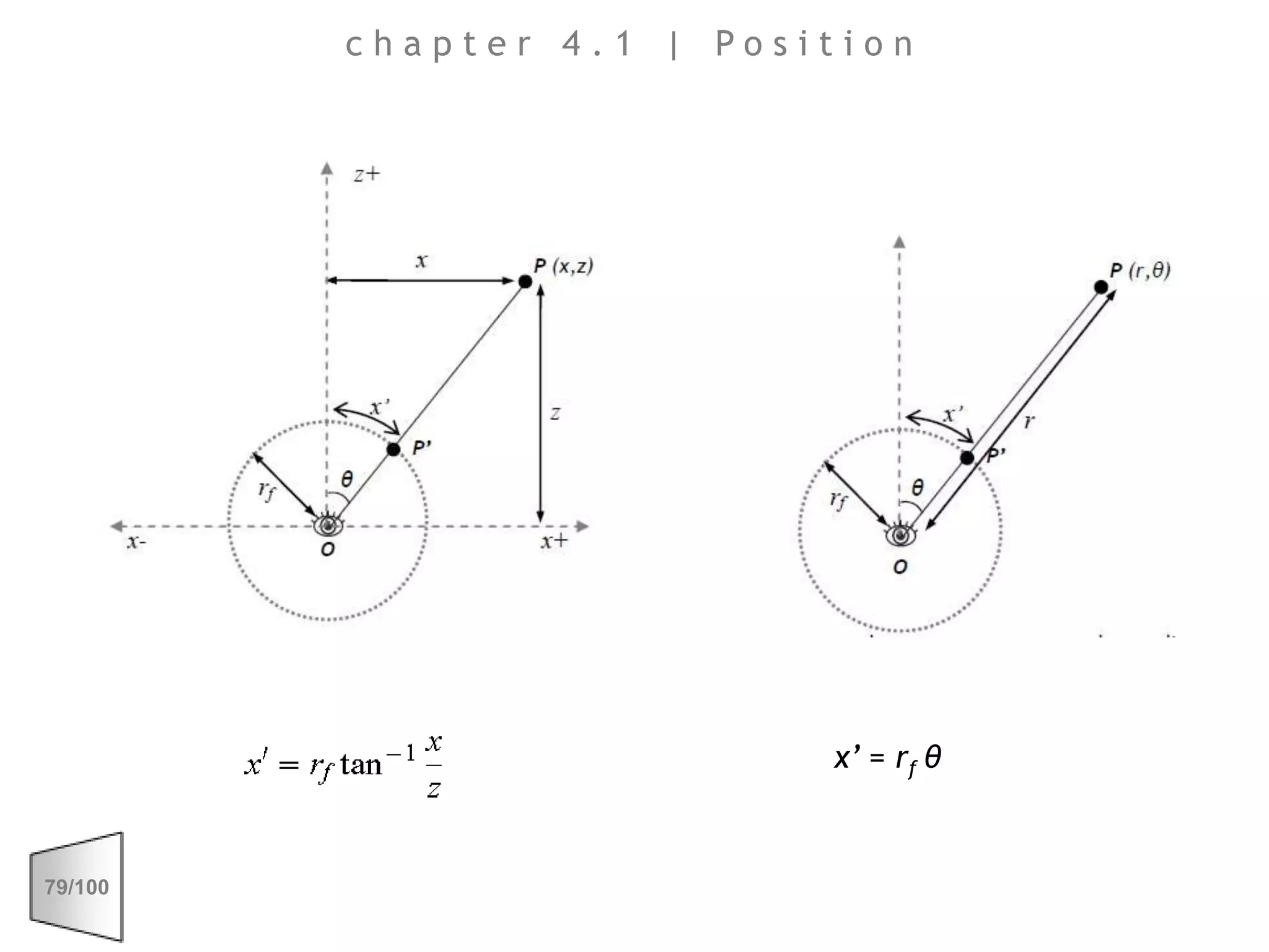 chapter 4.1 | Positionx’ =rfθ