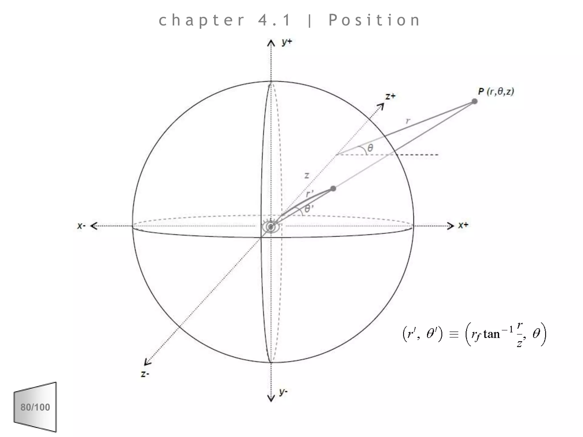 chapter 4.1 | Position