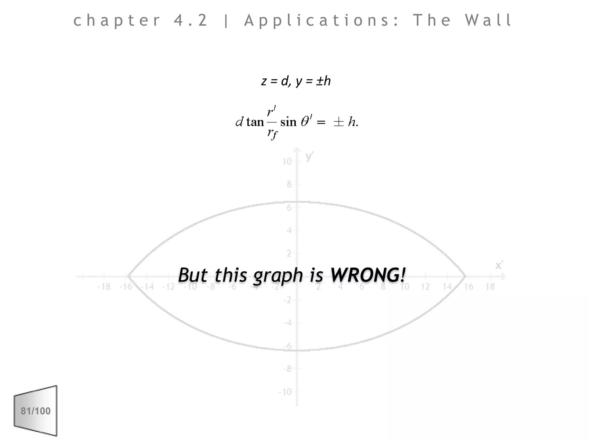 chapter 4.2 | Applications: The Wallz = d, y = ±hBut this graph is WRONG!