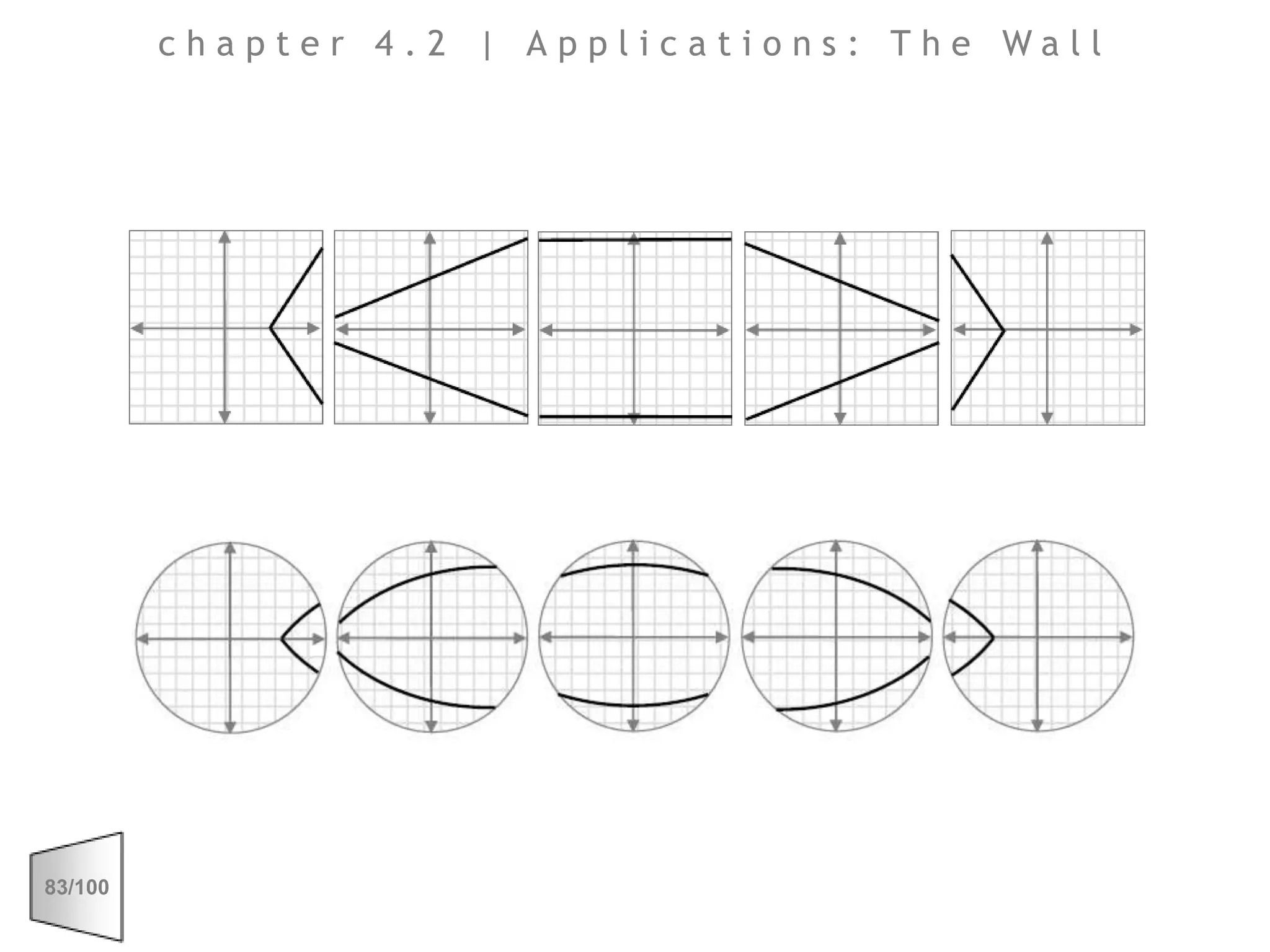 chapter 4.2 | Applications: The Wall