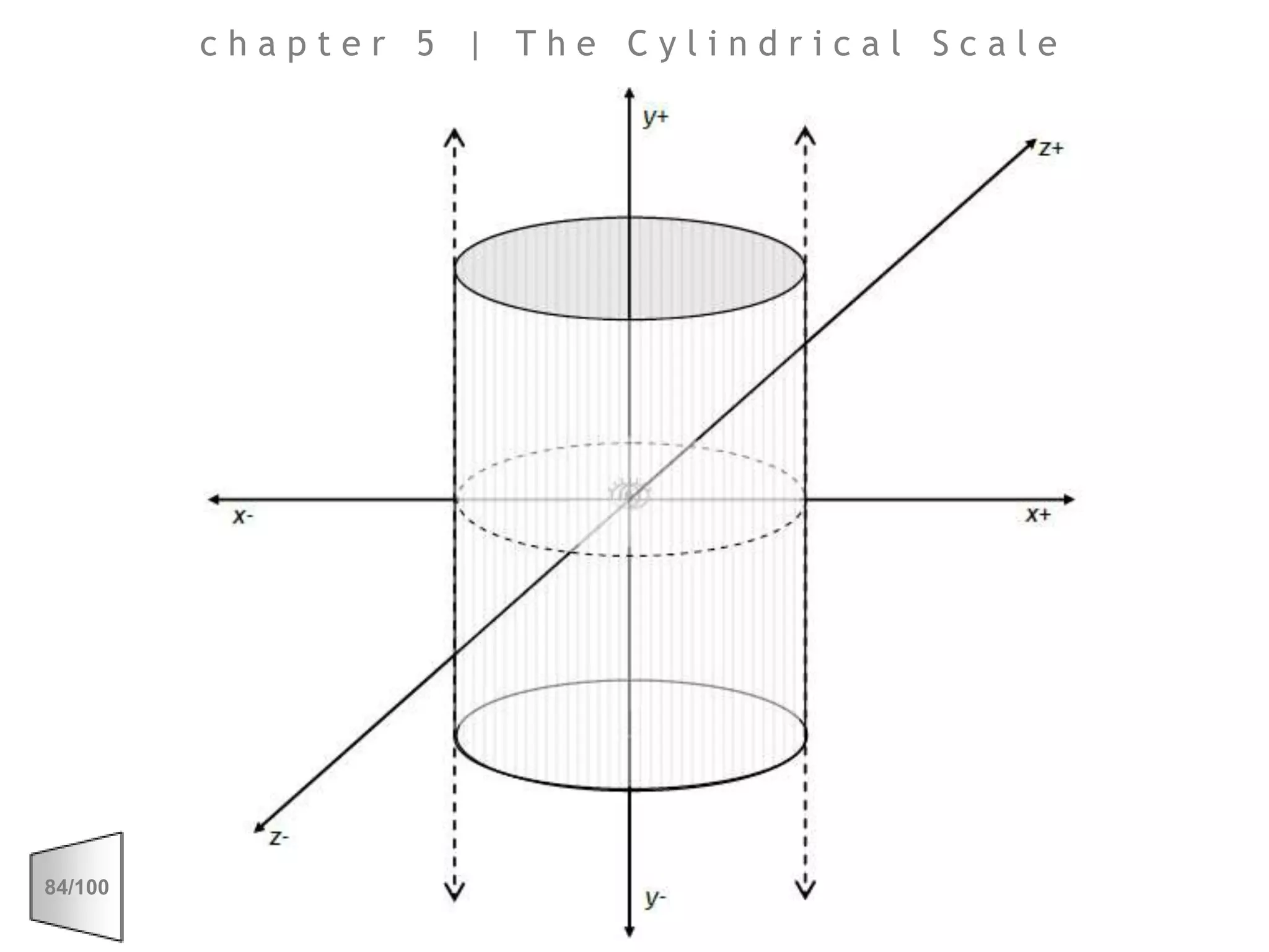 chapter 5 | The Cylindrical Scale