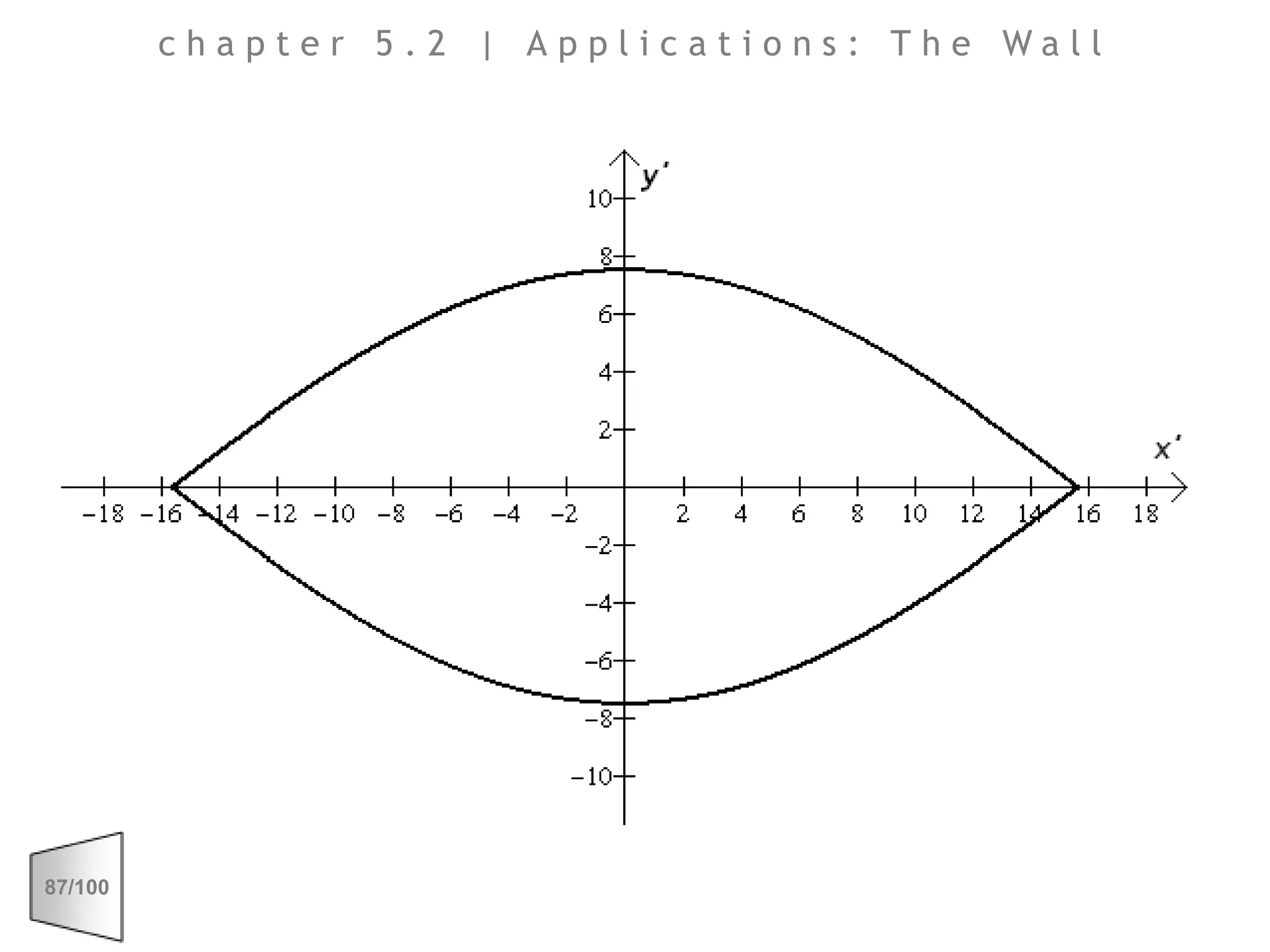 chapter 5.2 | Applications: The Wall