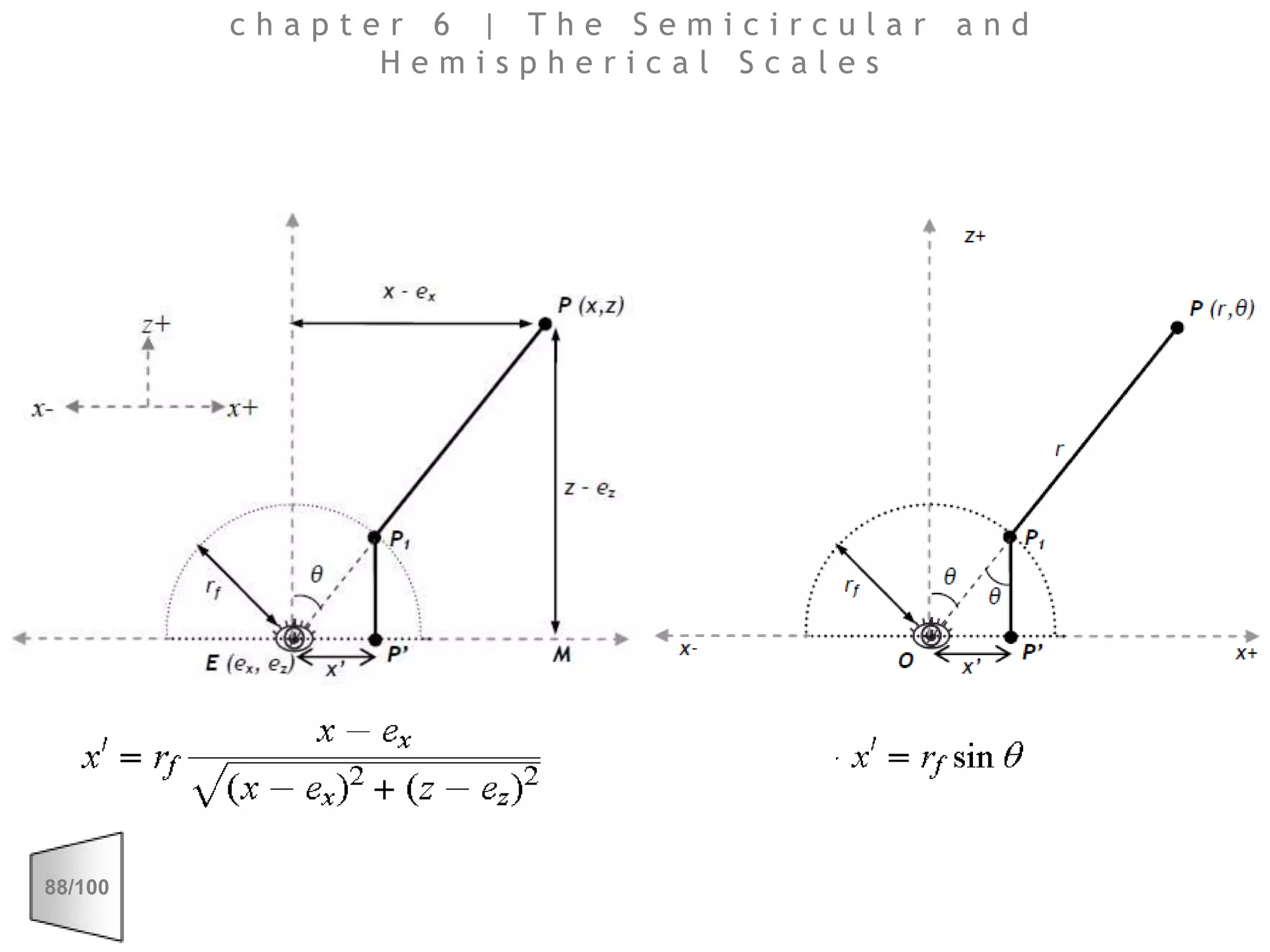 chapter 6| The Semicircular and Hemispherical Scales