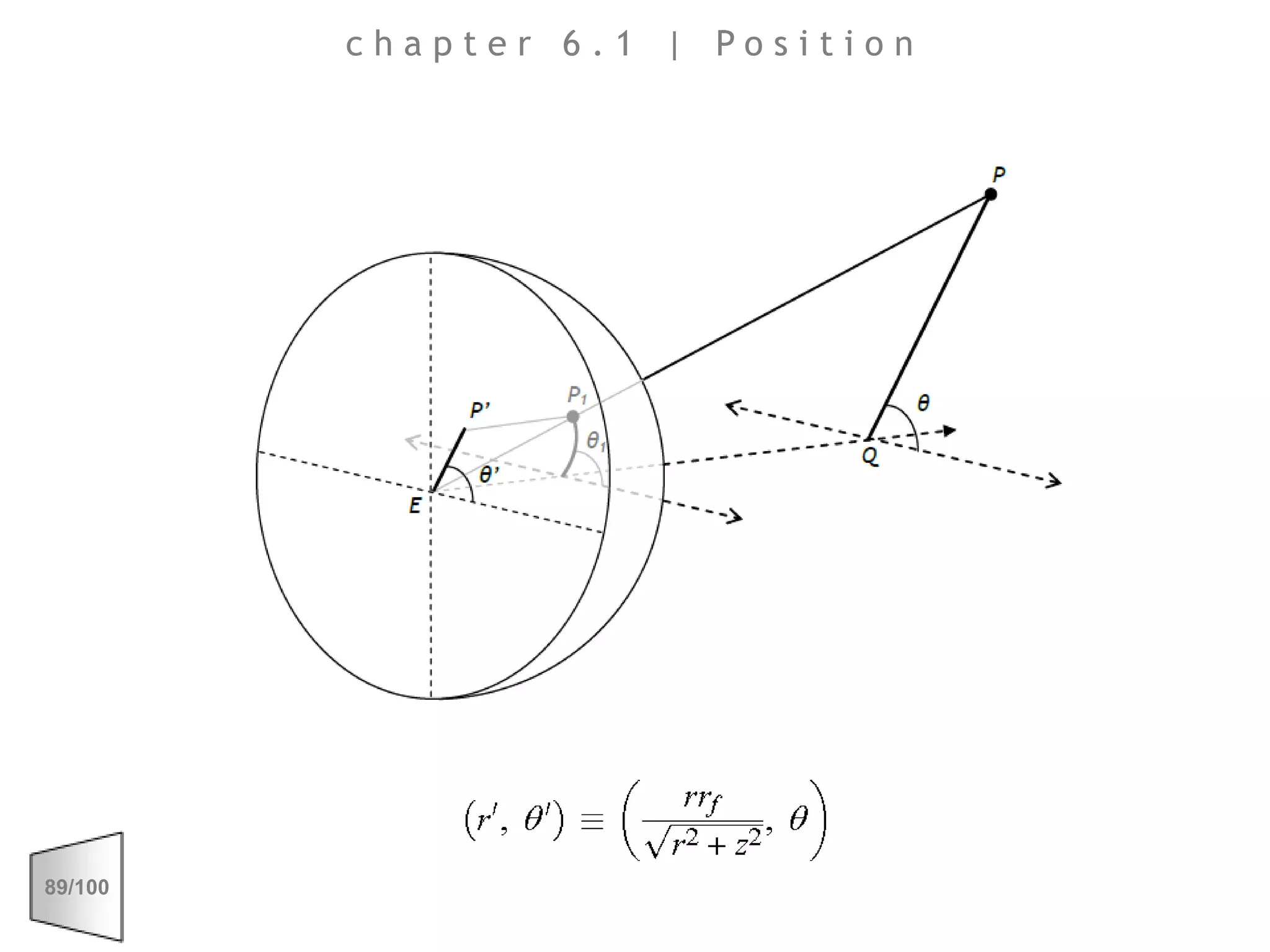 chapter 6.1 | Position