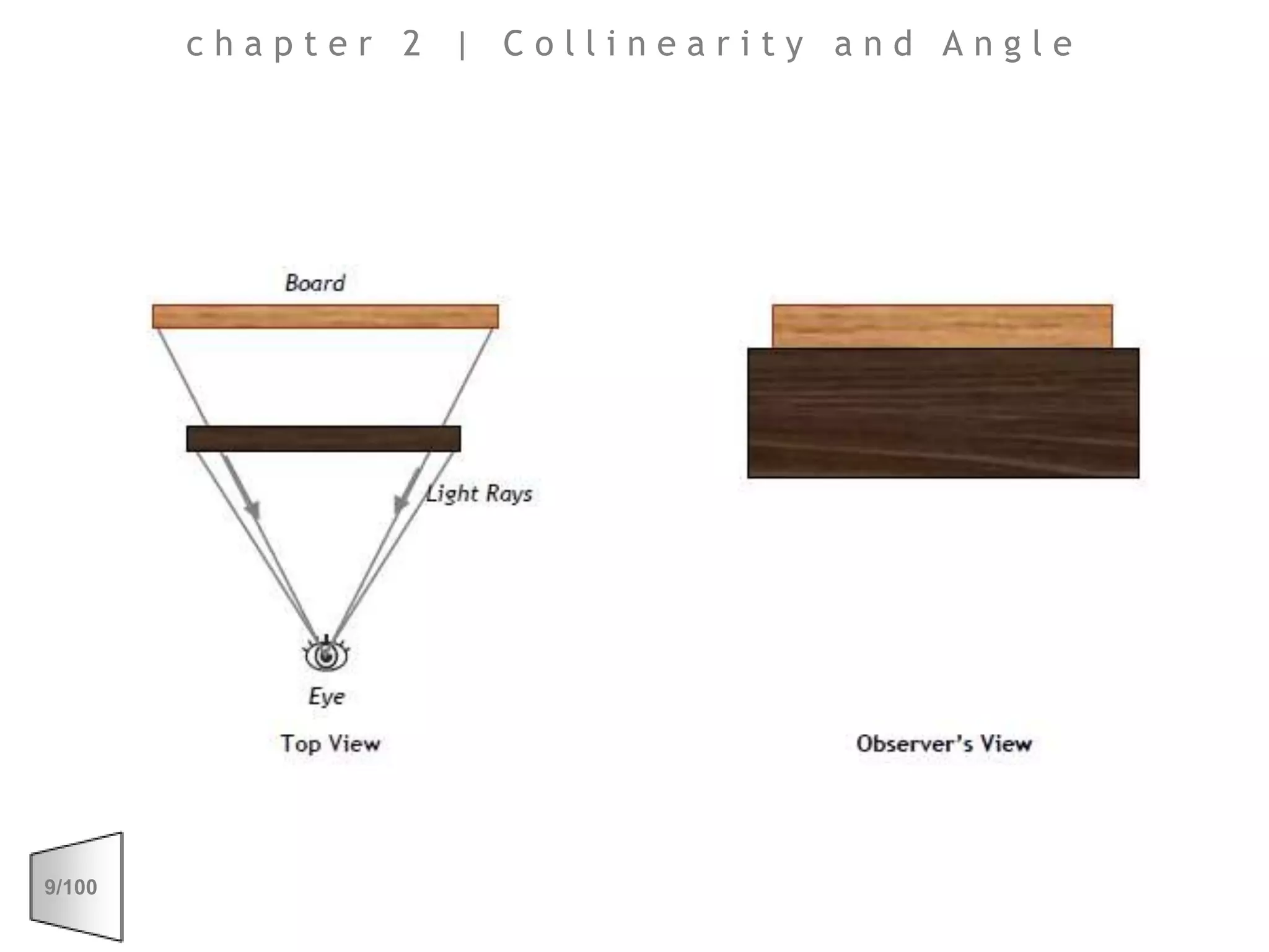 chapter 2 | Collinearity and Angle