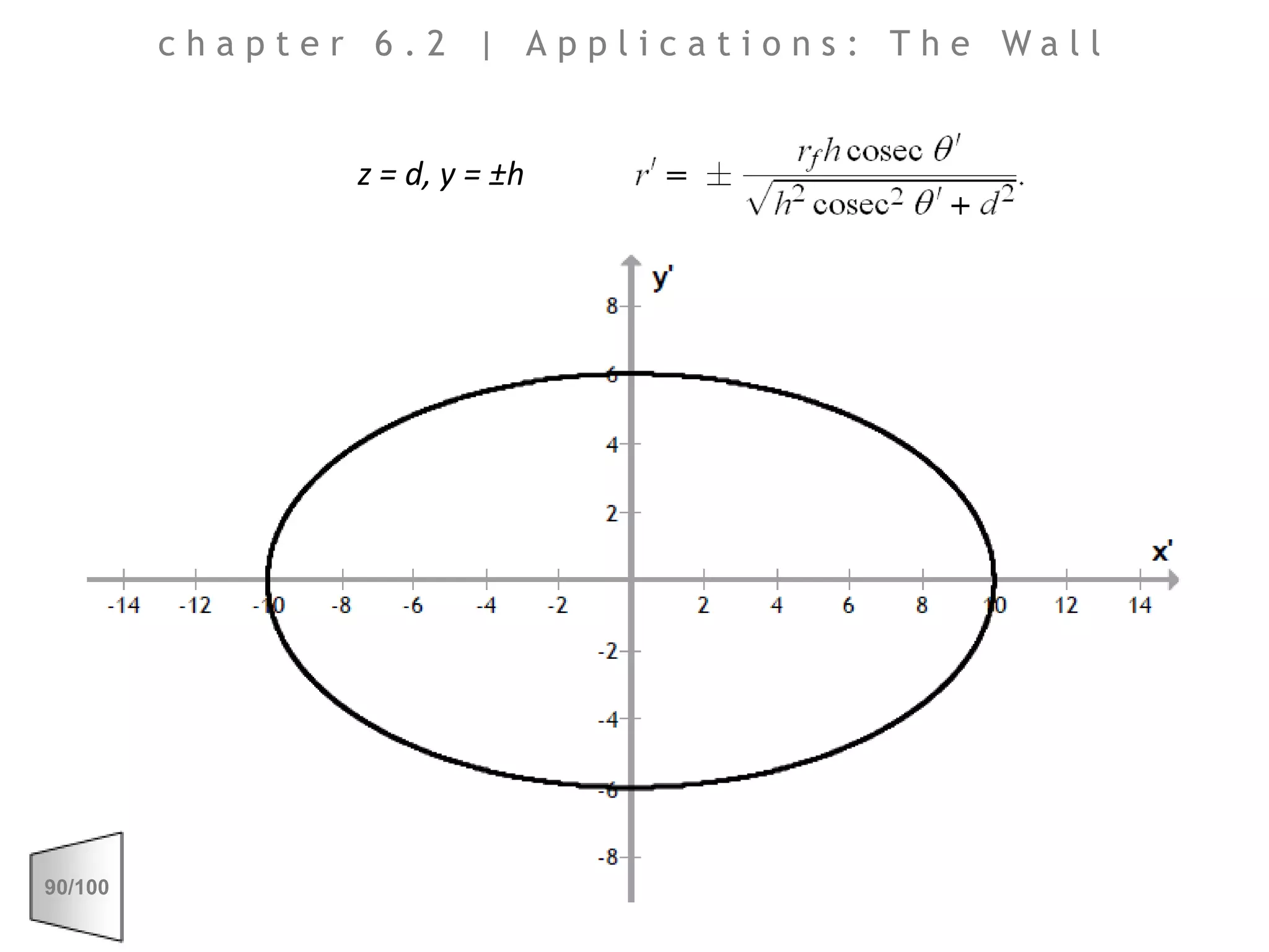 chapter 6.2 | Applications: The Wallz = d, y = ±h