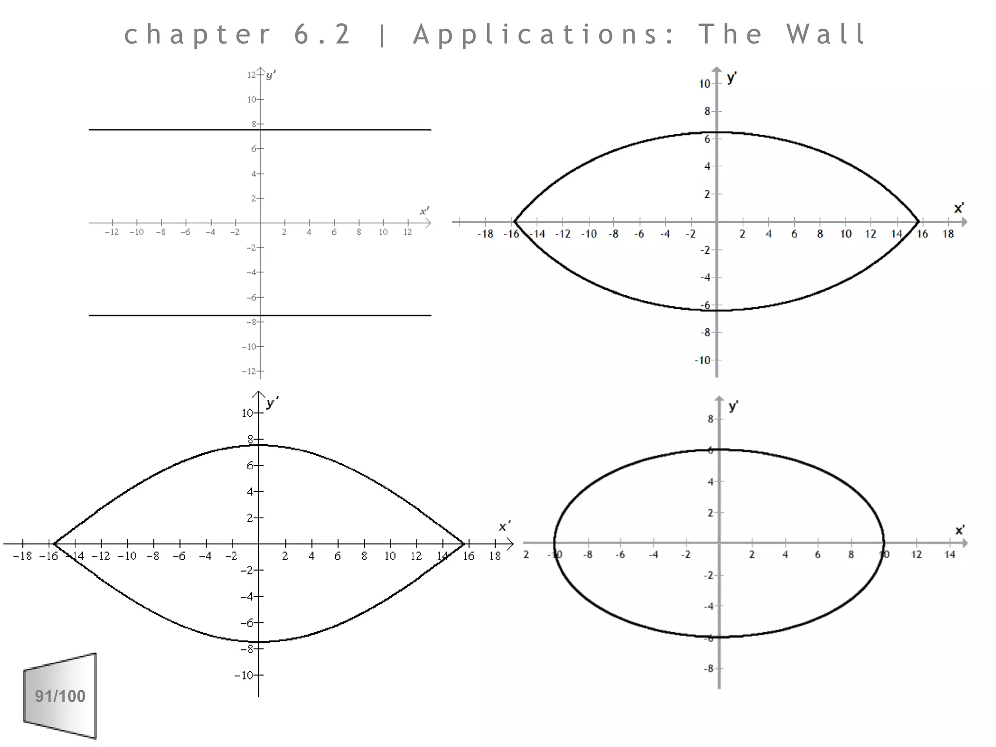 chapter 6.2 | Applications: The Wall