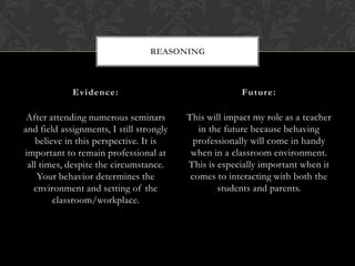REASONING



             Evidence:                                  Future:

 After attending numerous seminars        This will impact my role as a teacher
and field assignments, I still strongly      in the future because behaving
   believe in this perspective. It is       professionally will come in handy
important to remain professional at        when in a classroom environment.
 all times, despite the circumstance.     This is especially important when it
    Your behavior determines the           comes to interacting with both the
   environment and setting of the                 students and parents.
        classroom/workplace.
 