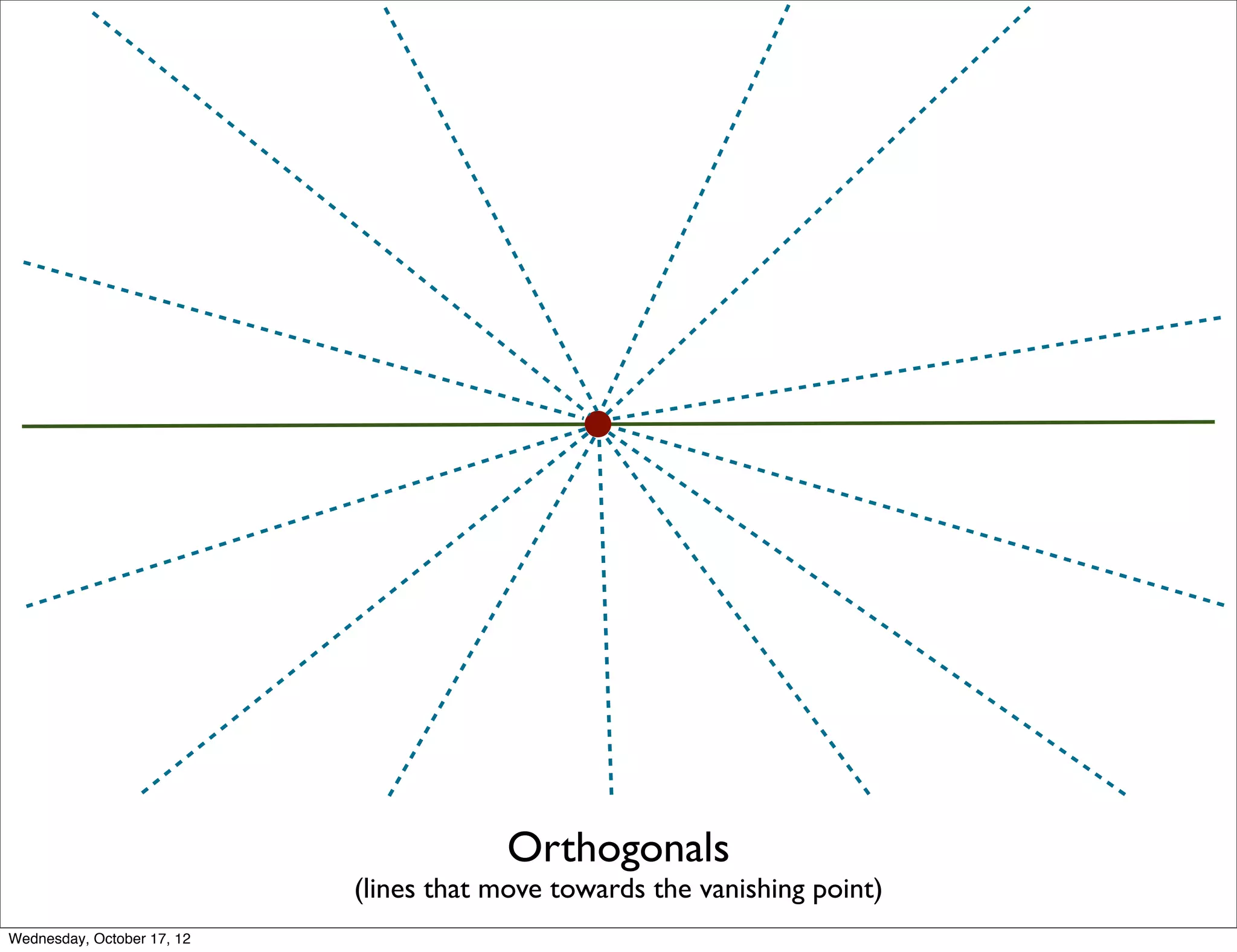 Orthogonals
                            (lines that move towards the vanishing point)
Wednesday, October 17, 12
 