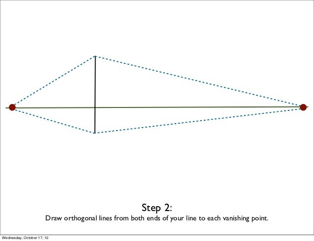 one and two point perspective